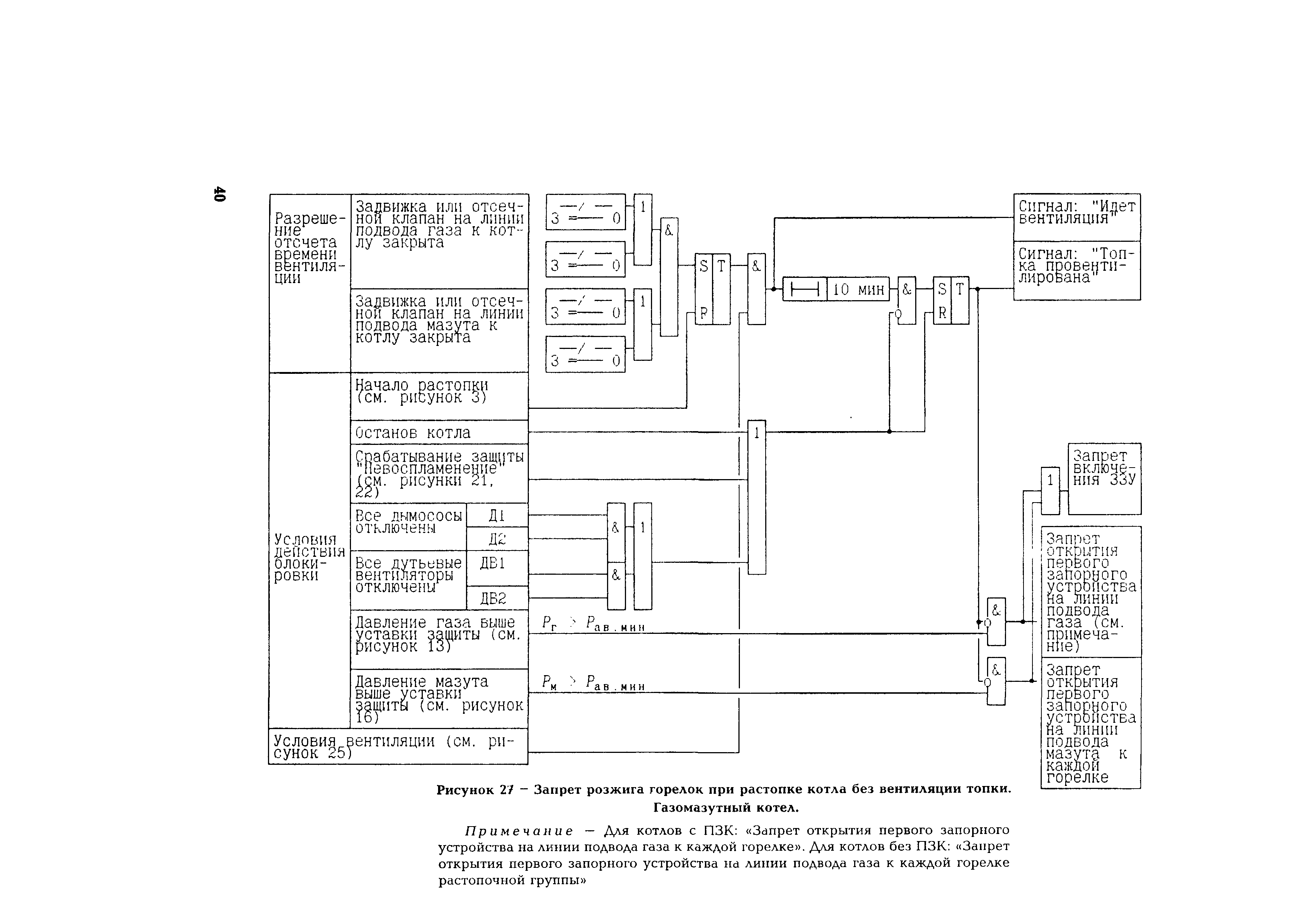 РД 153-34.1-35.108-2001