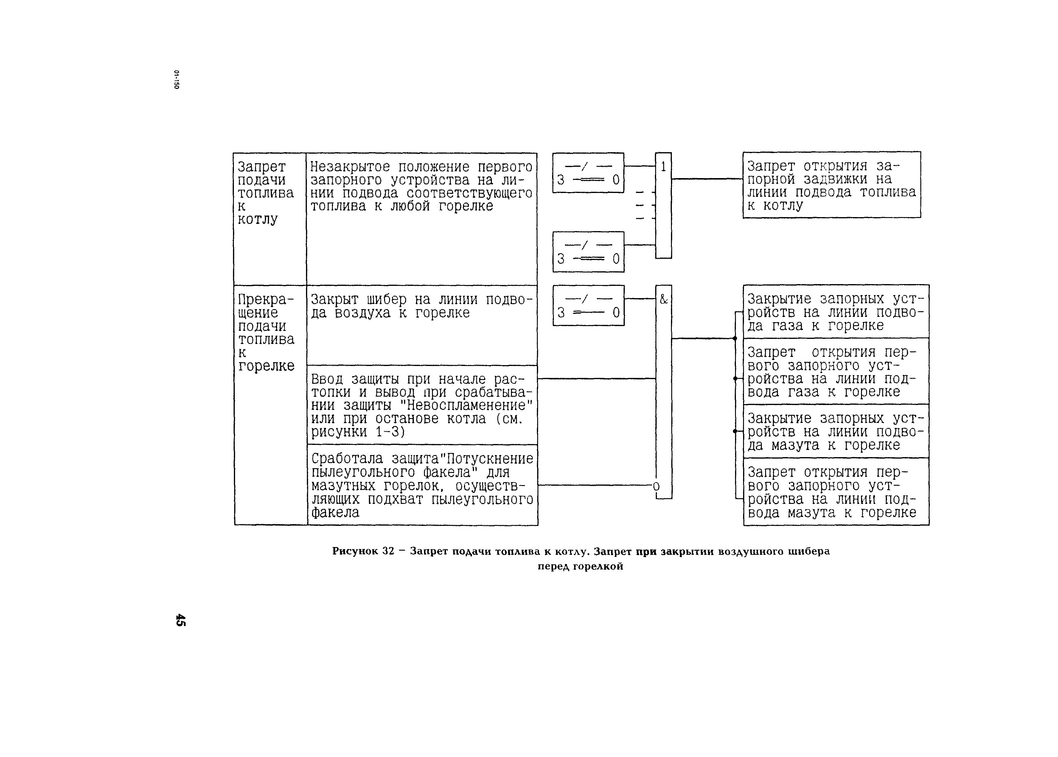 РД 153-34.1-35.108-2001