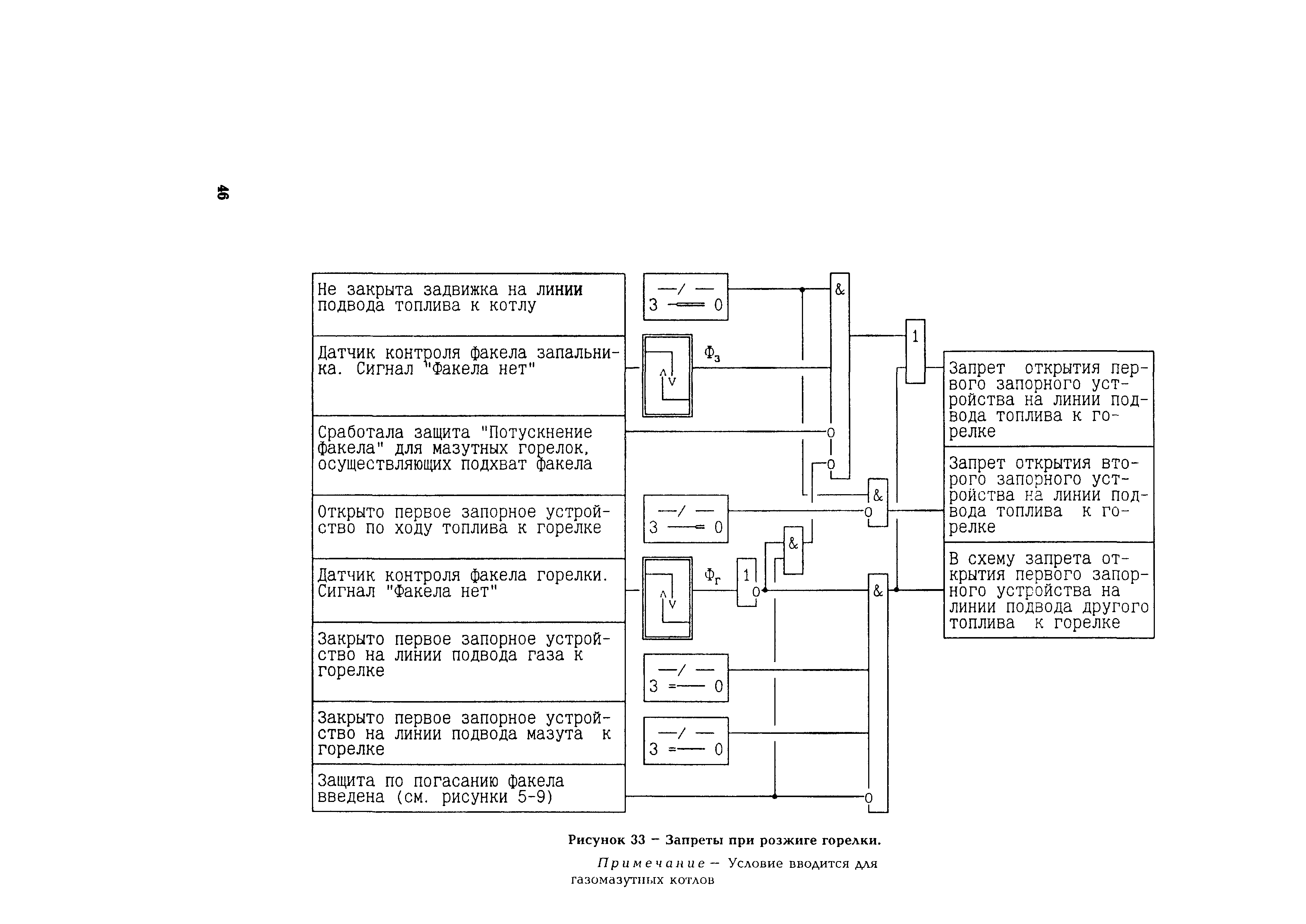 РД 153-34.1-35.108-2001