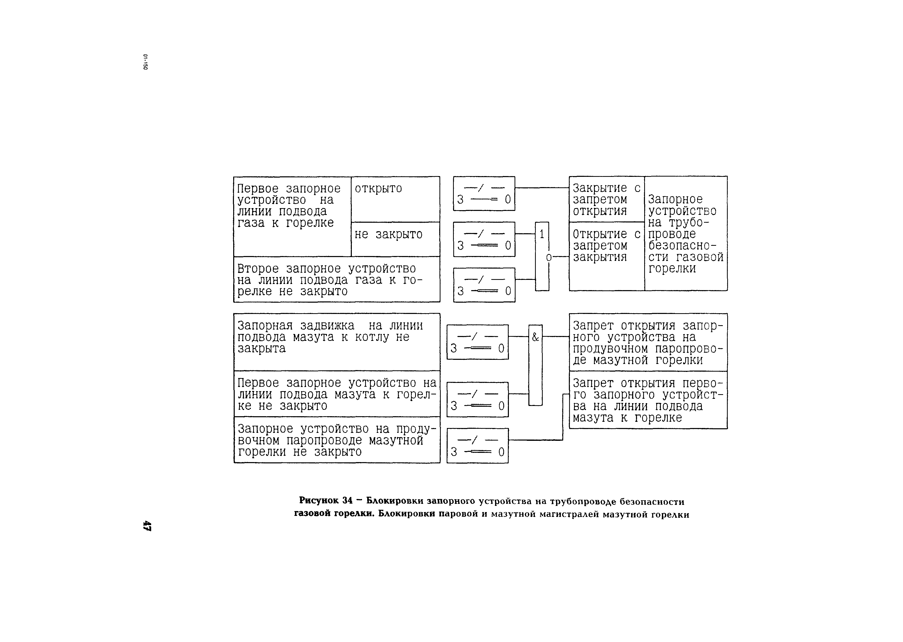 РД 153-34.1-35.108-2001