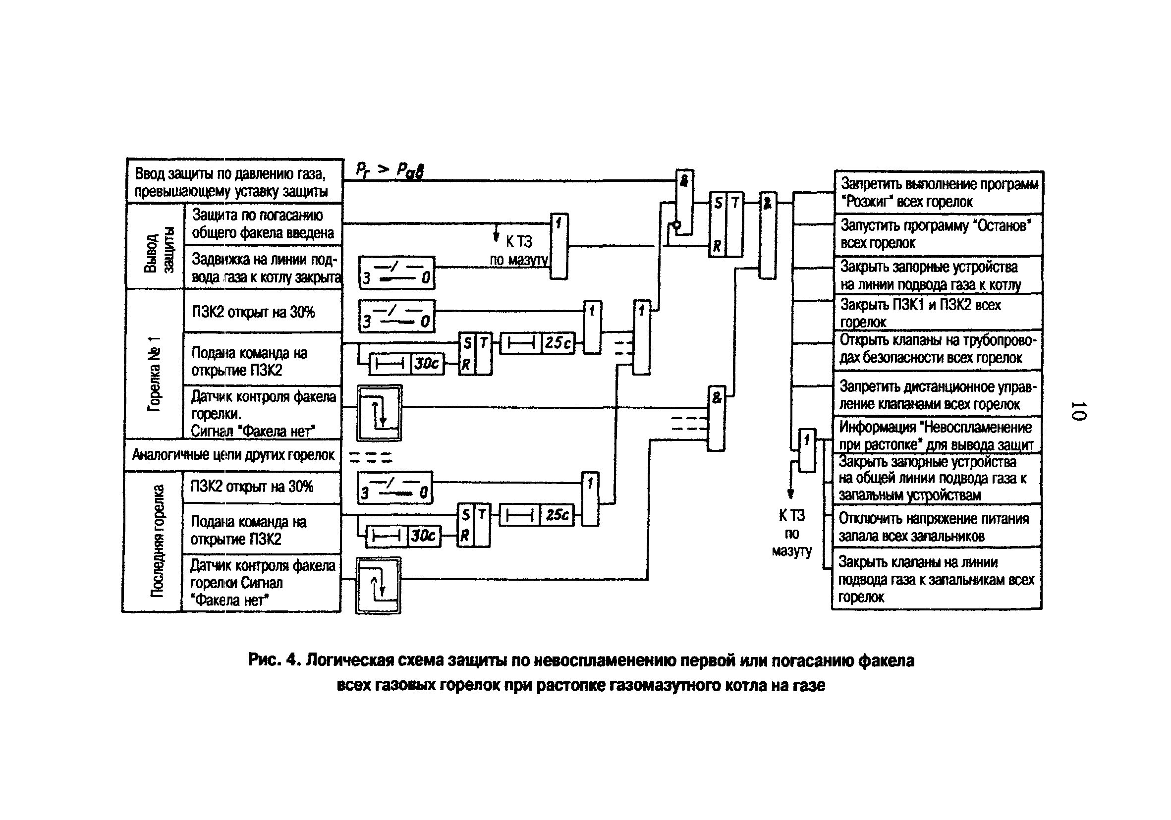 РД 153-34.1-35.138-00