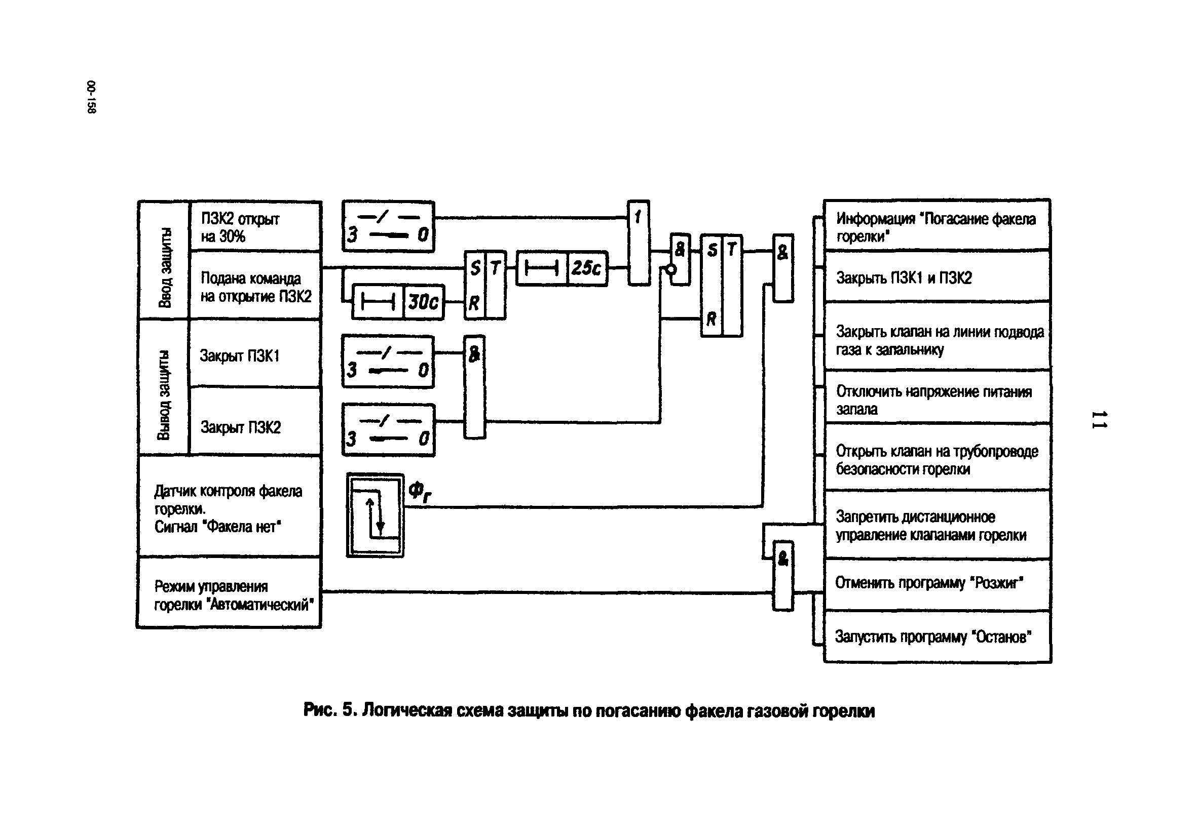 РД 153-34.1-35.138-00