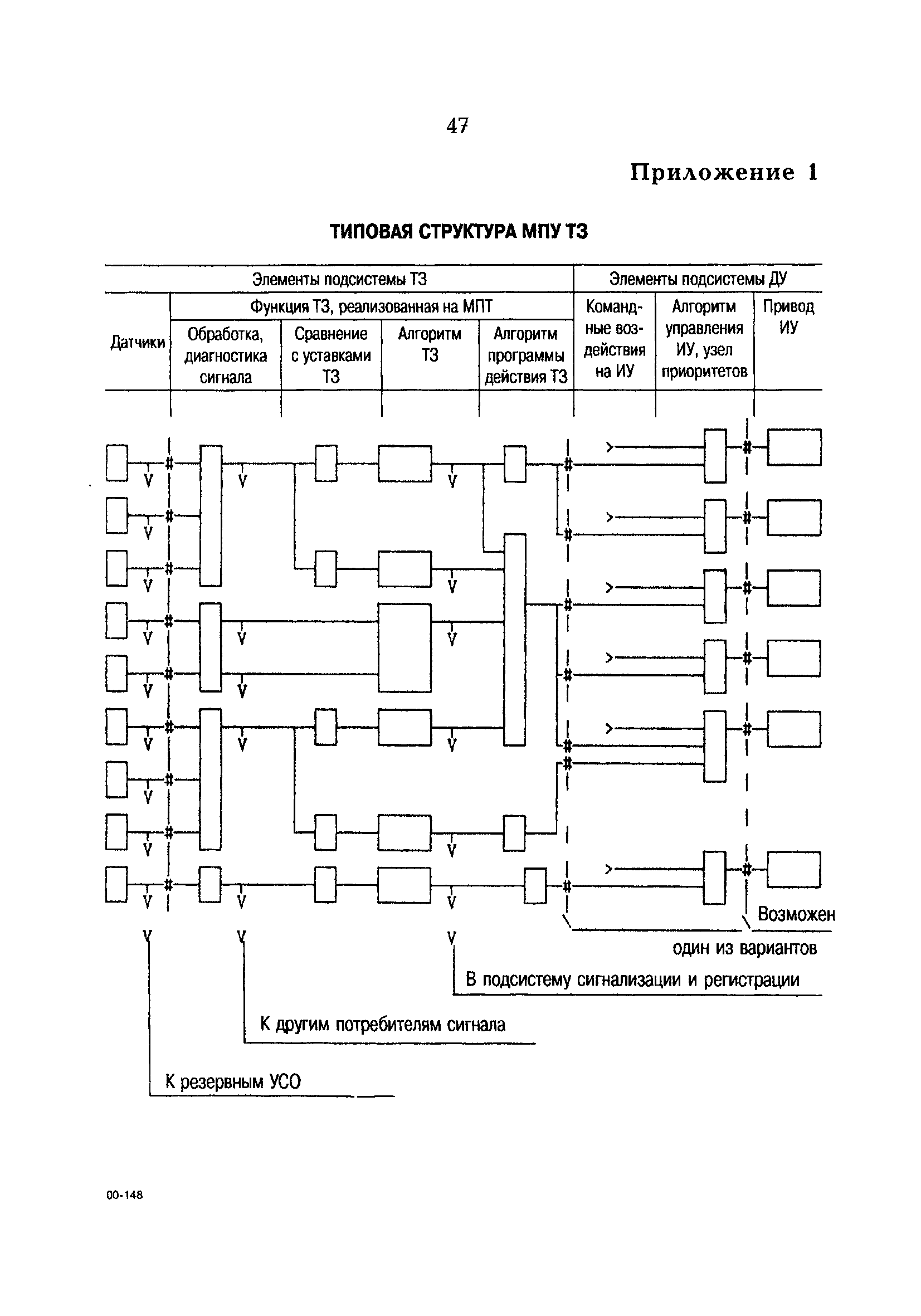 РД 153-34.1-35.137-00