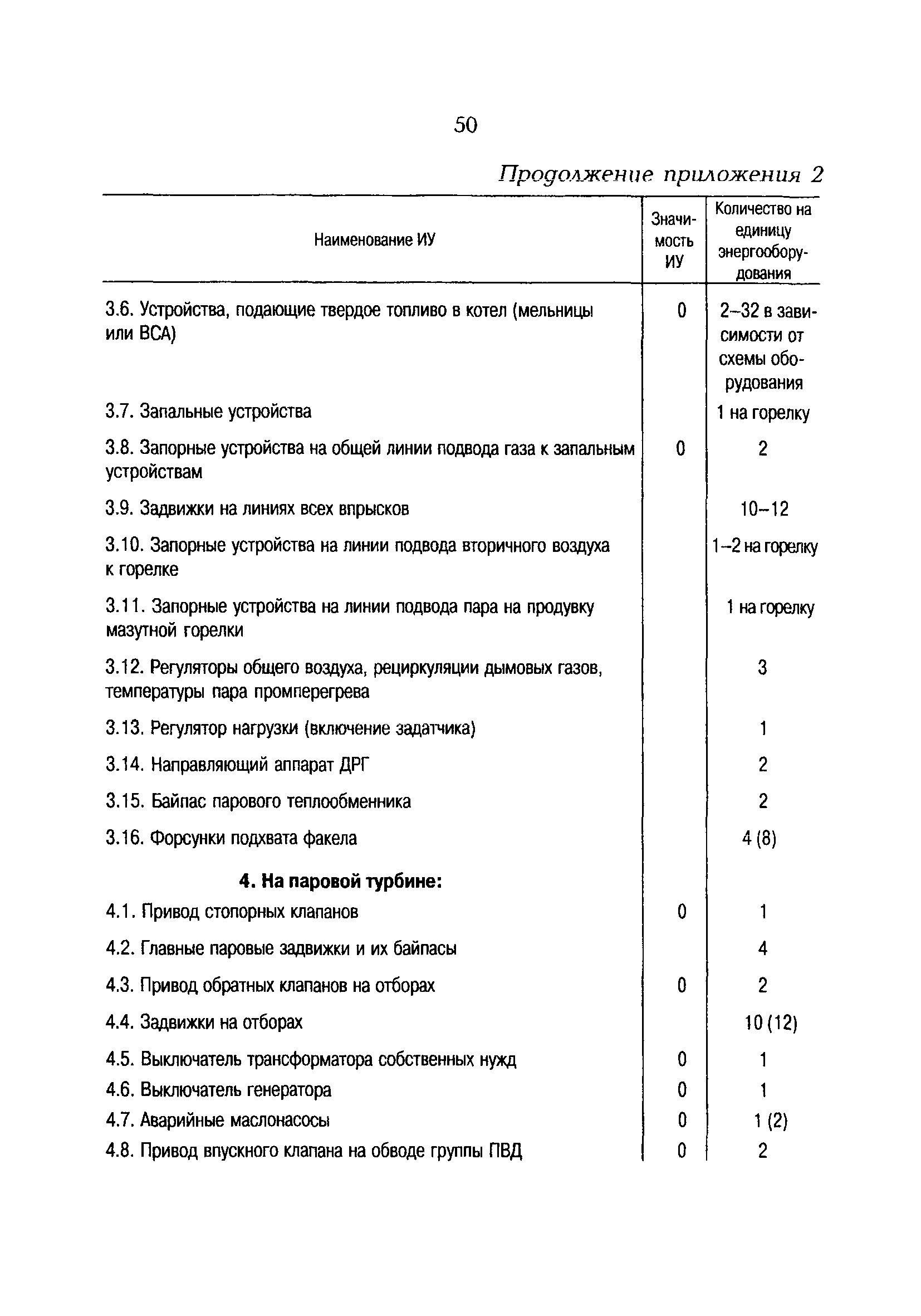 РД 153-34.1-35.137-00