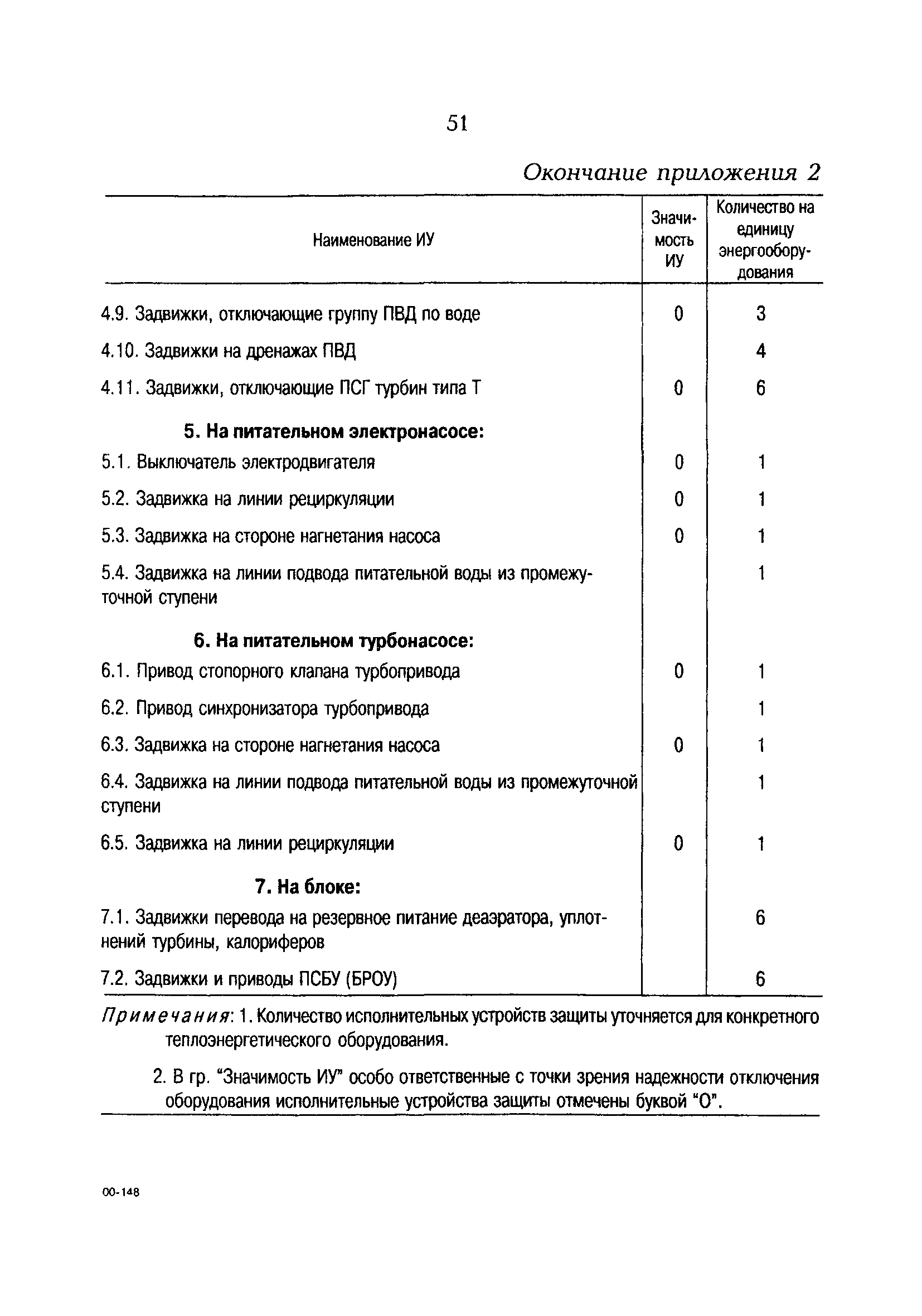 РД 153-34.1-35.137-00