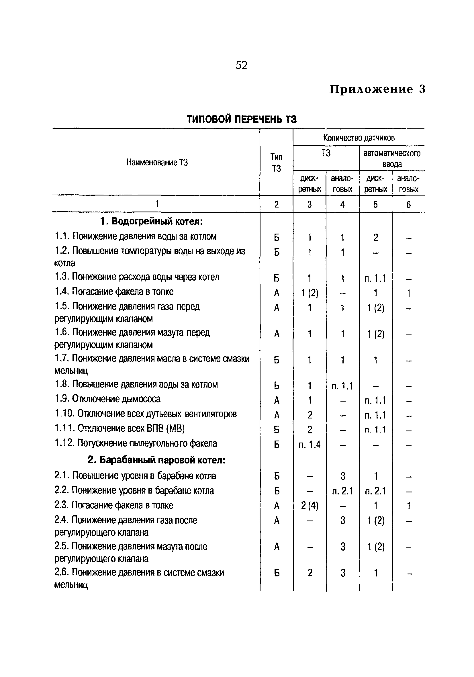 РД 153-34.1-35.137-00