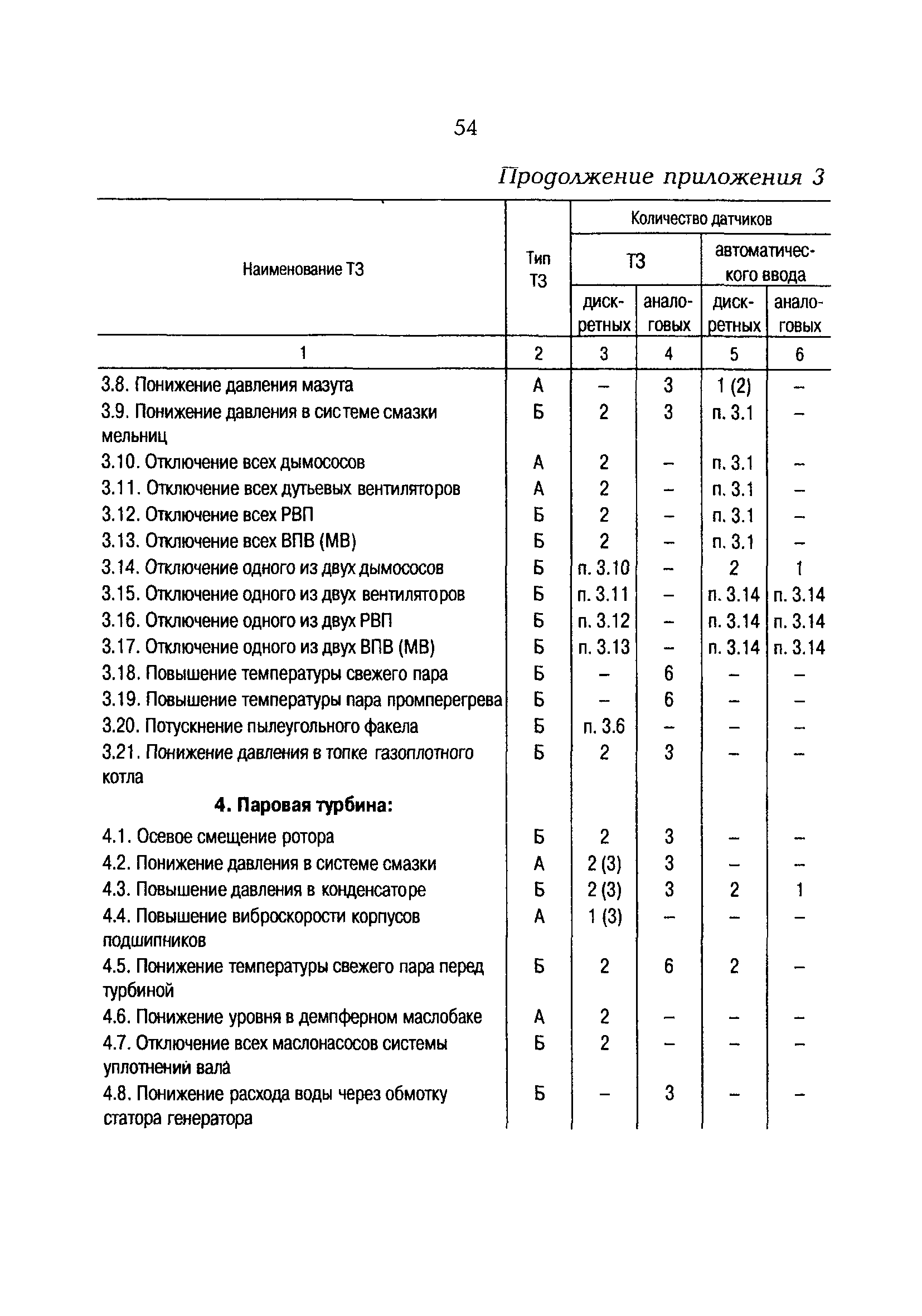 РД 153-34.1-35.137-00