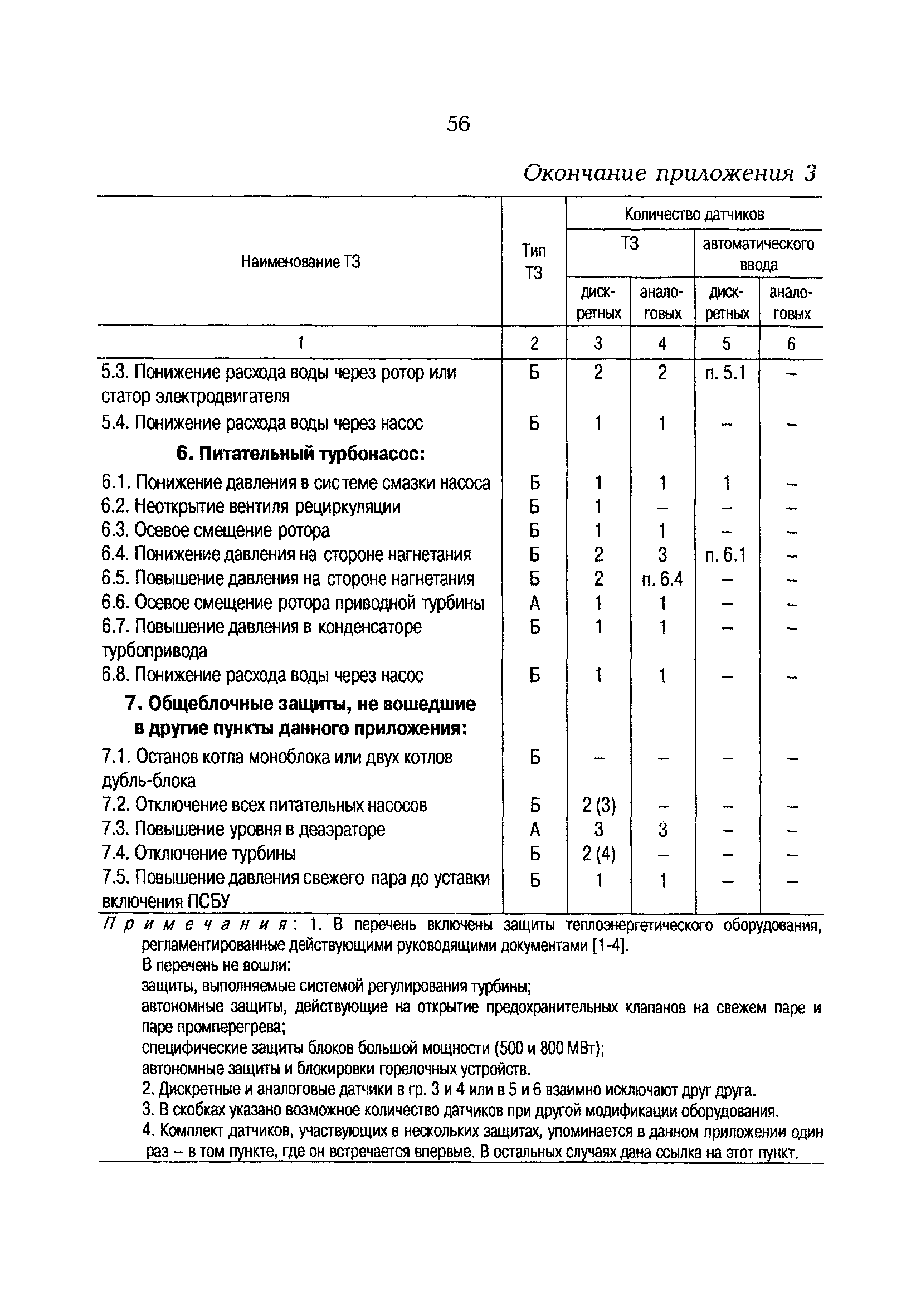 РД 153-34.1-35.137-00