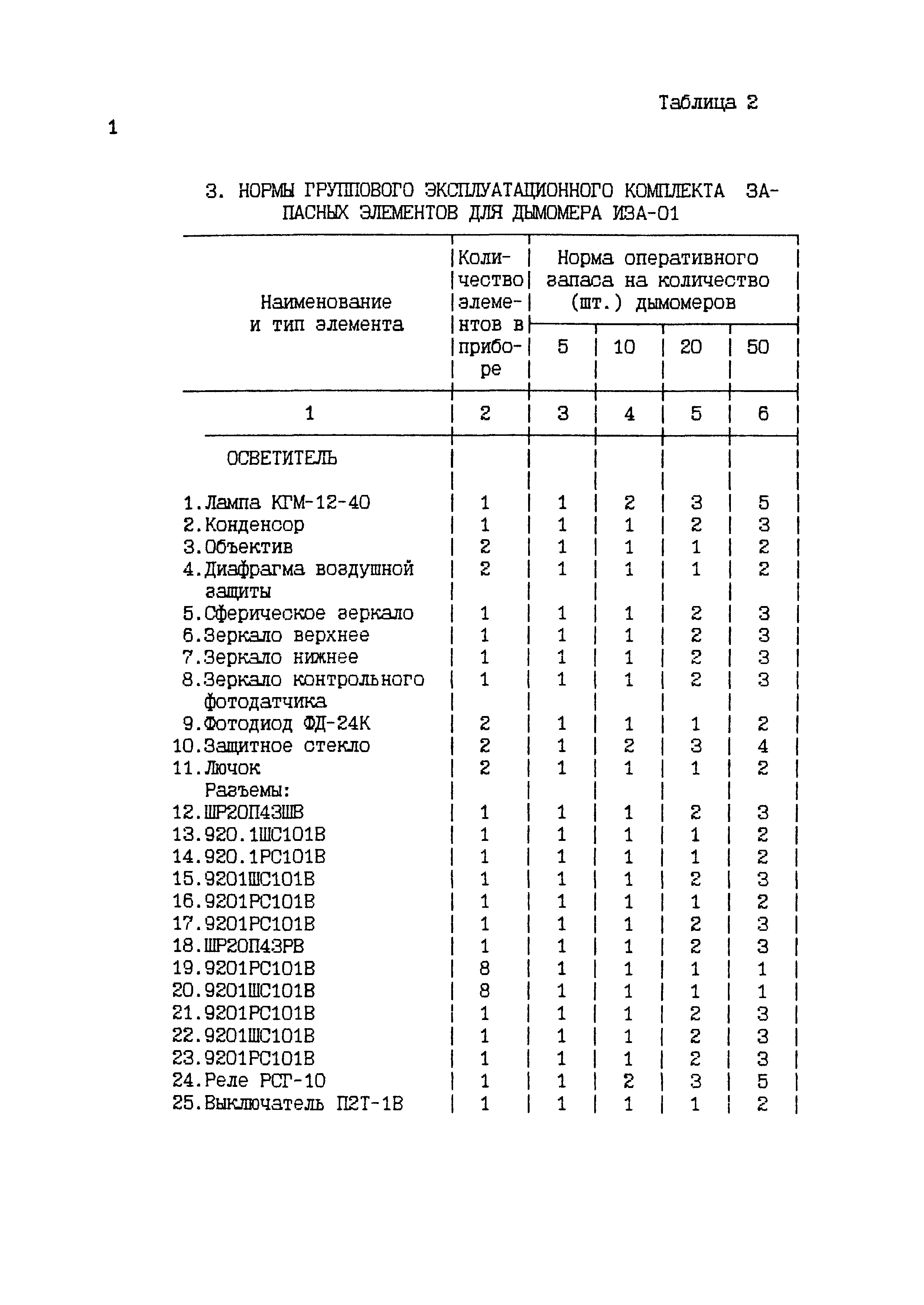 РД 34.35.630-95