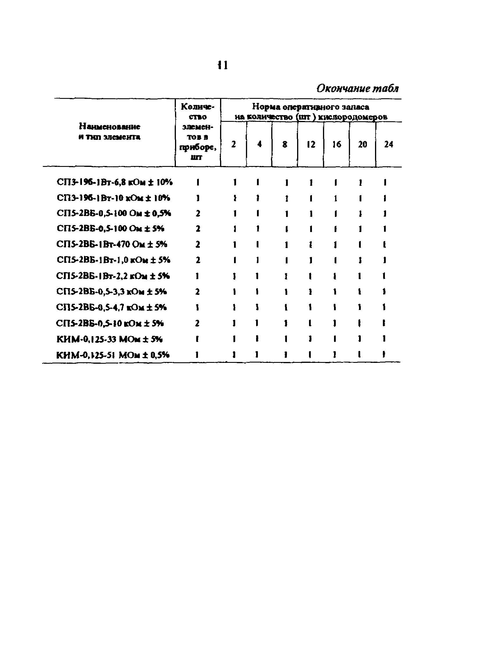 РД 34.35.628-95