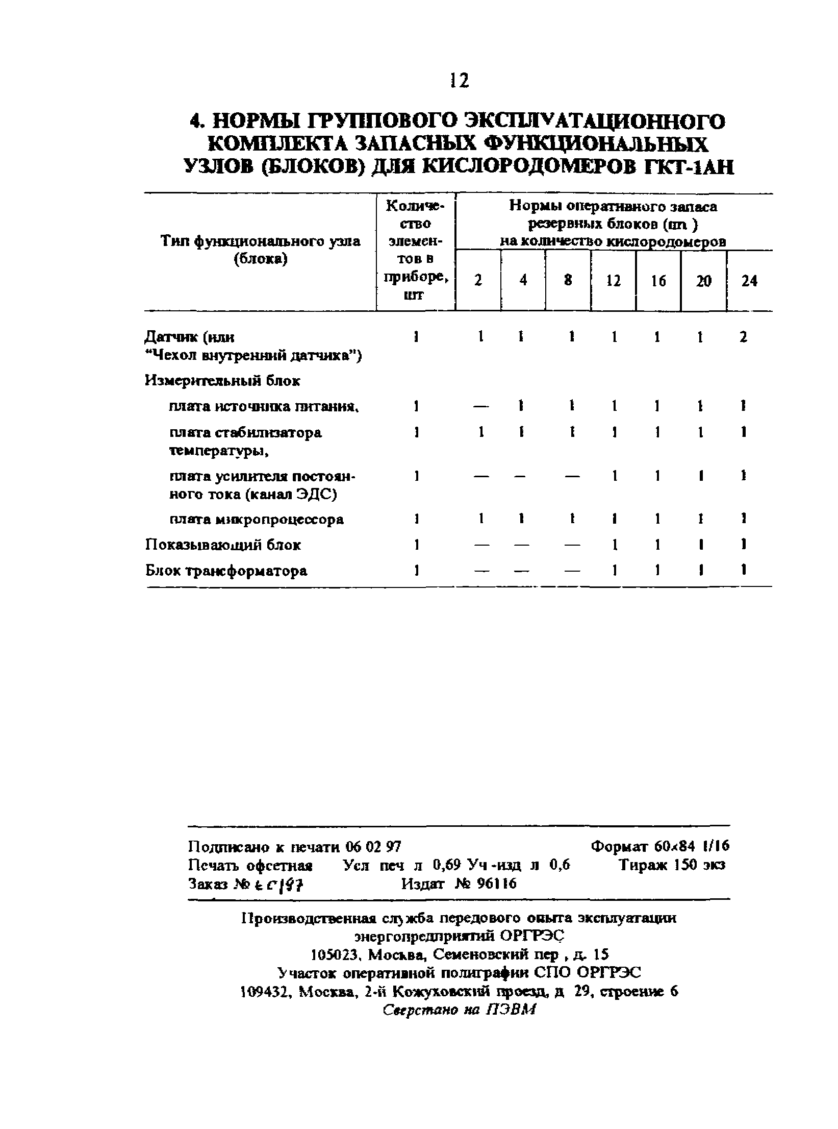 РД 34.35.628-95