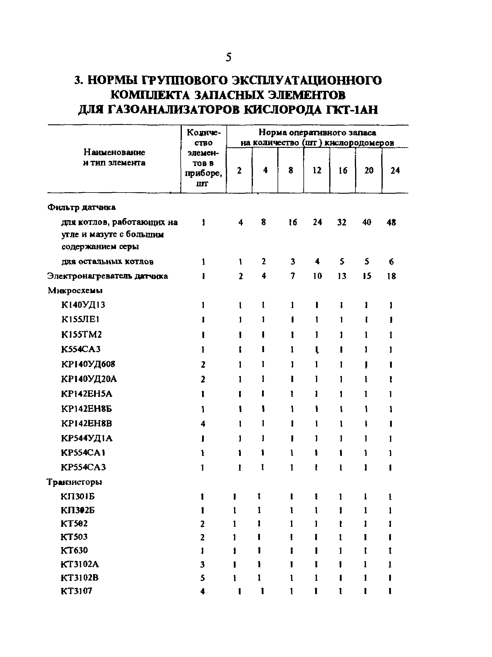 РД 34.35.628-95