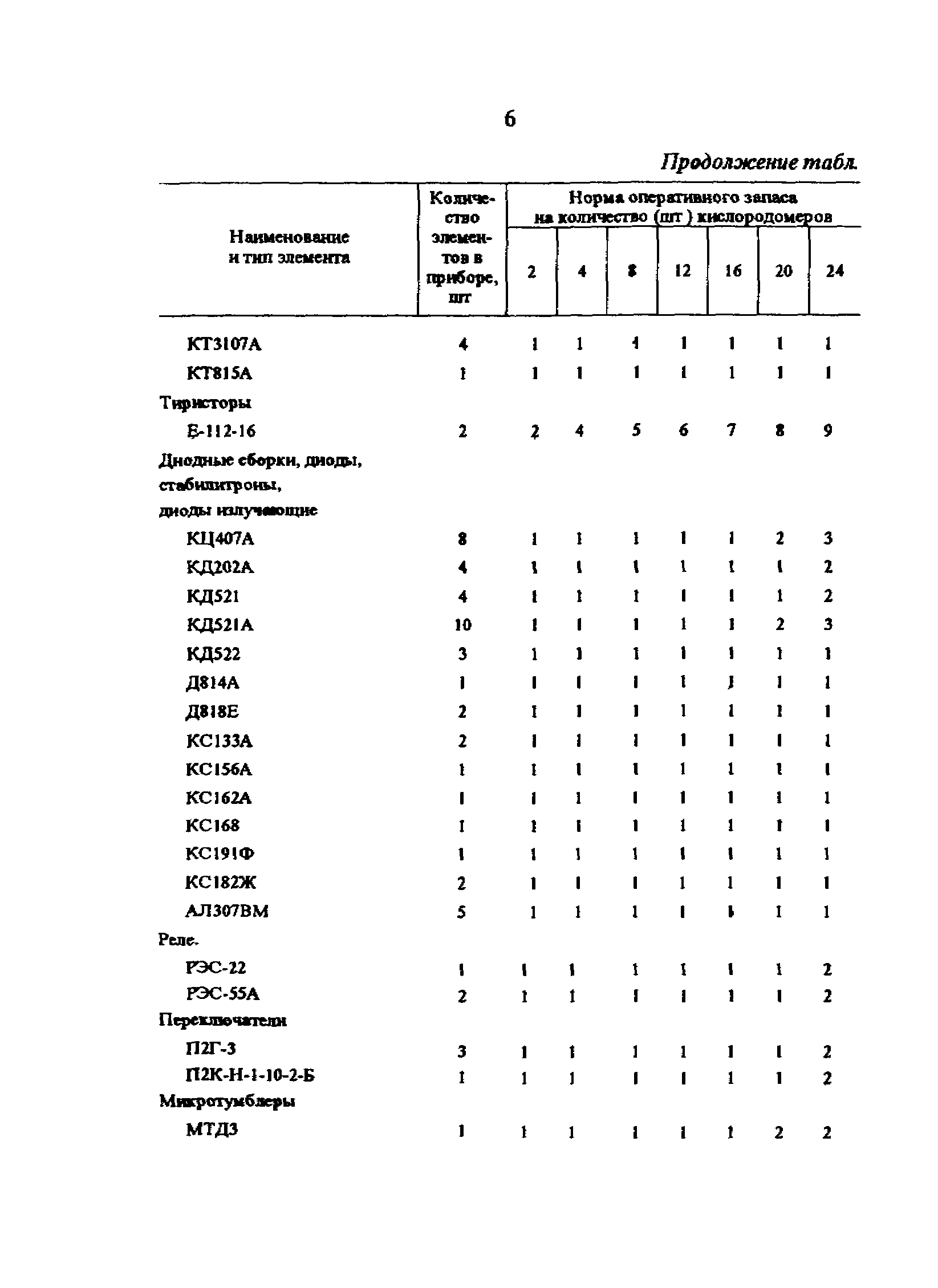 РД 34.35.628-95