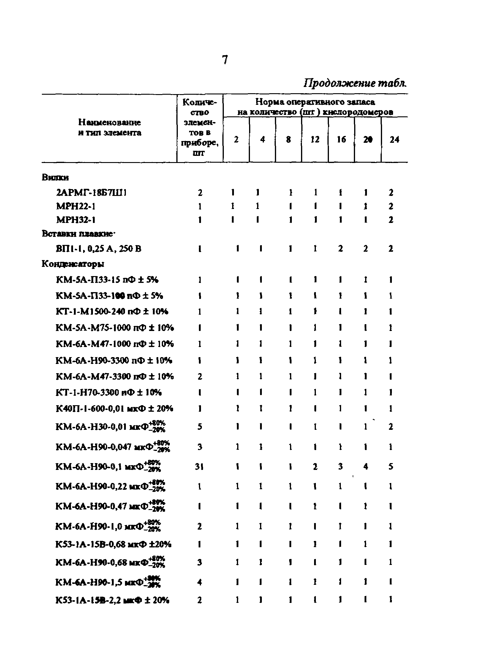 РД 34.35.628-95