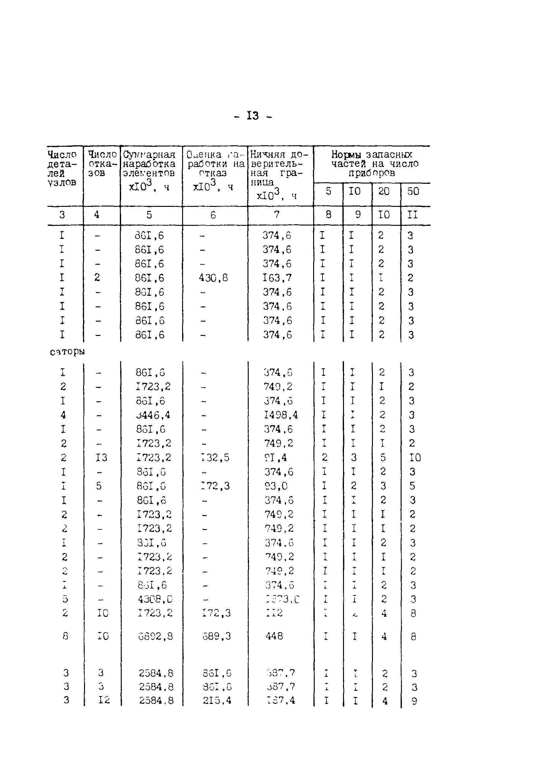 РД 34.35.625-91