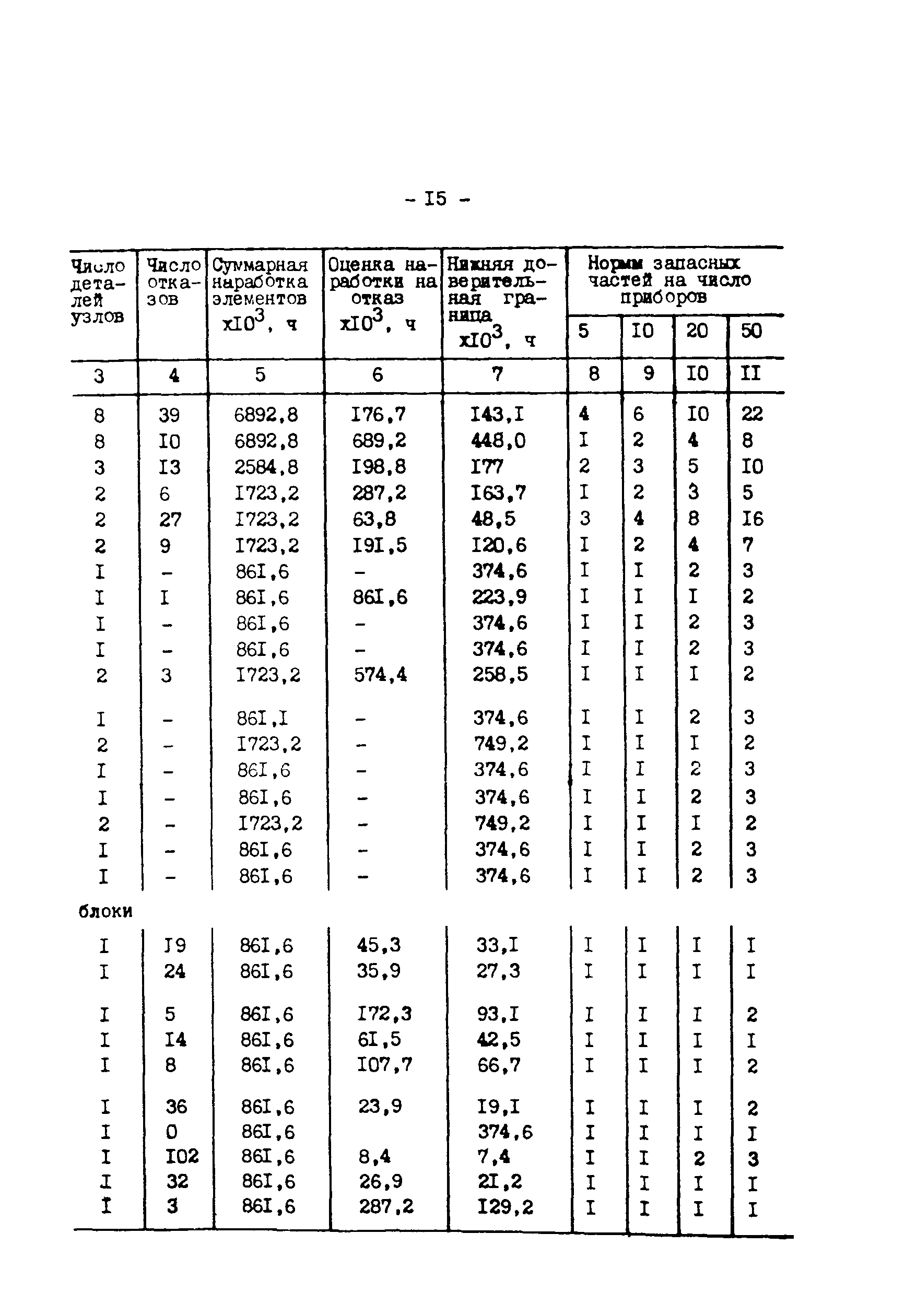 РД 34.35.625-91