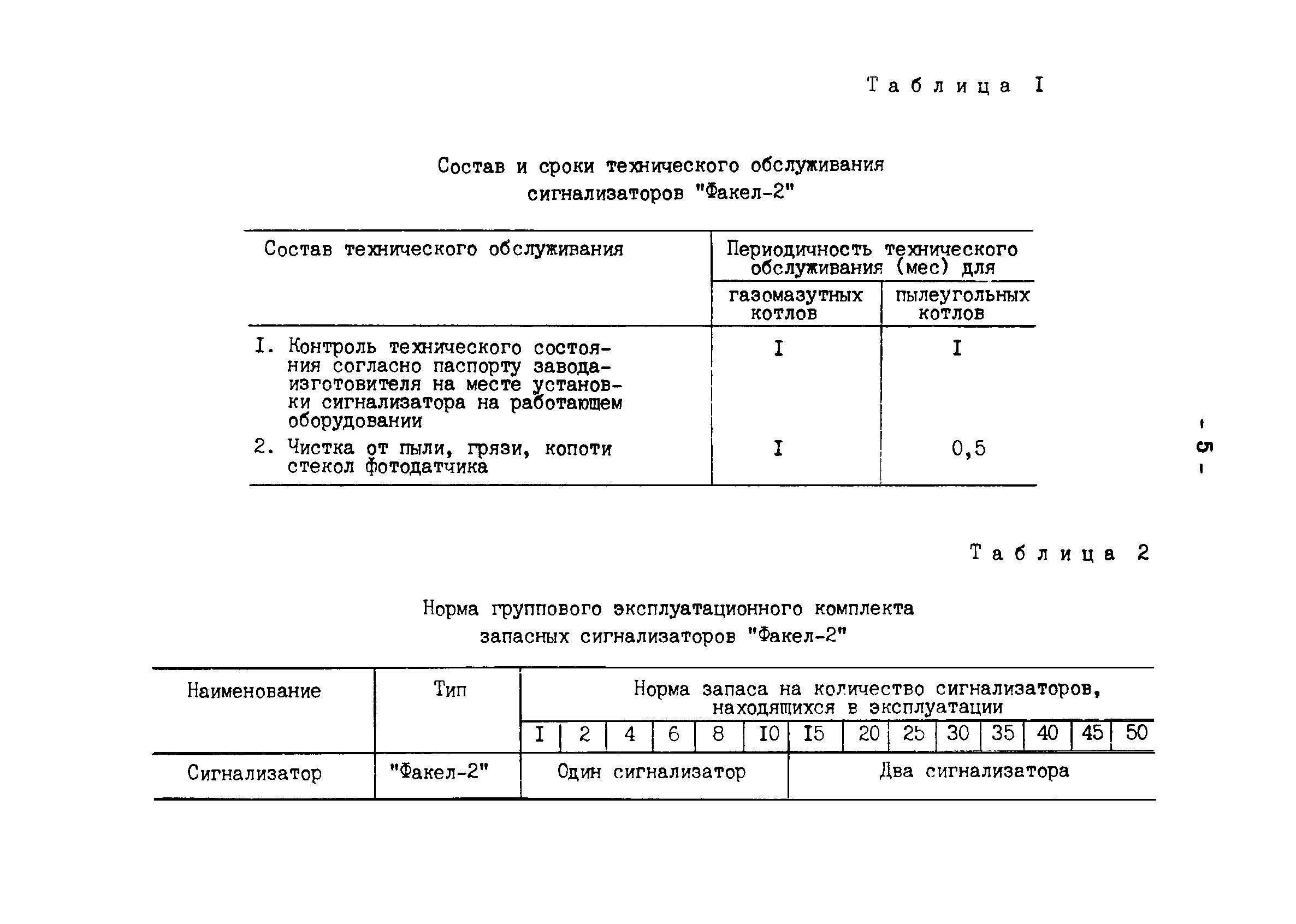 РД 34.35.624-90