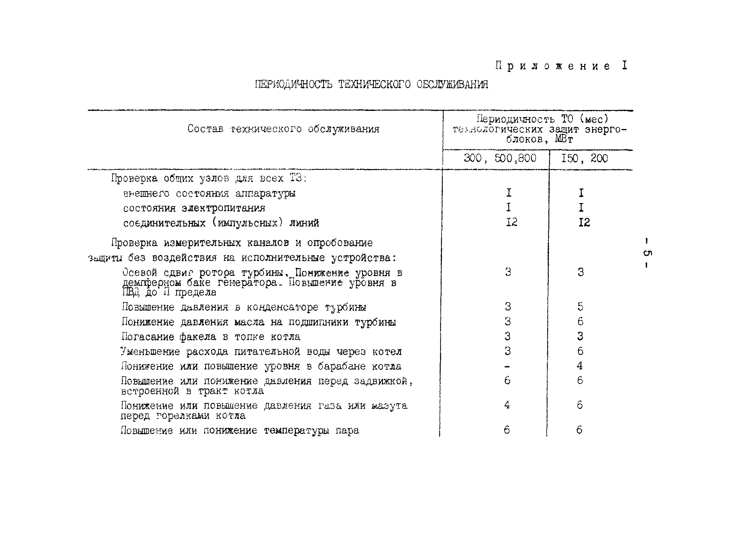 РД 34.35.623-90