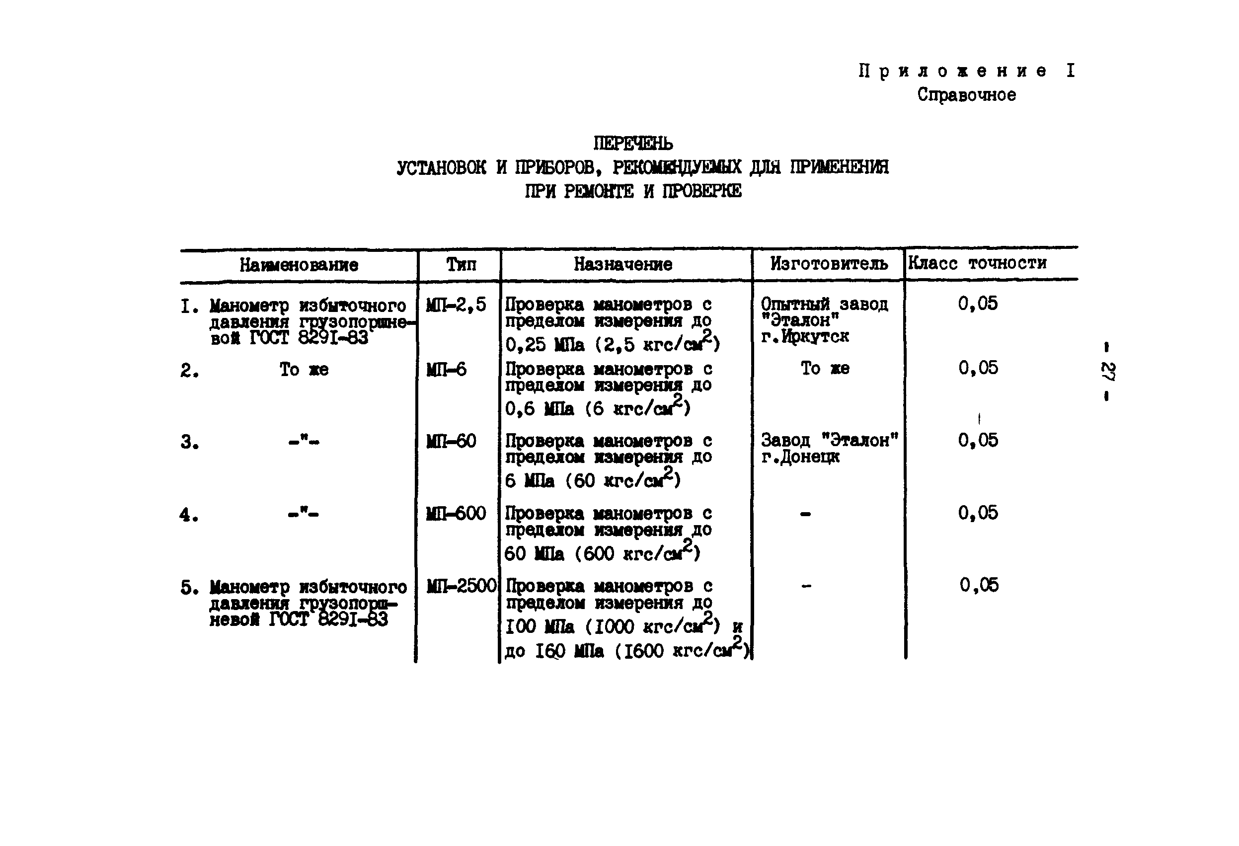 РД 34.35.619