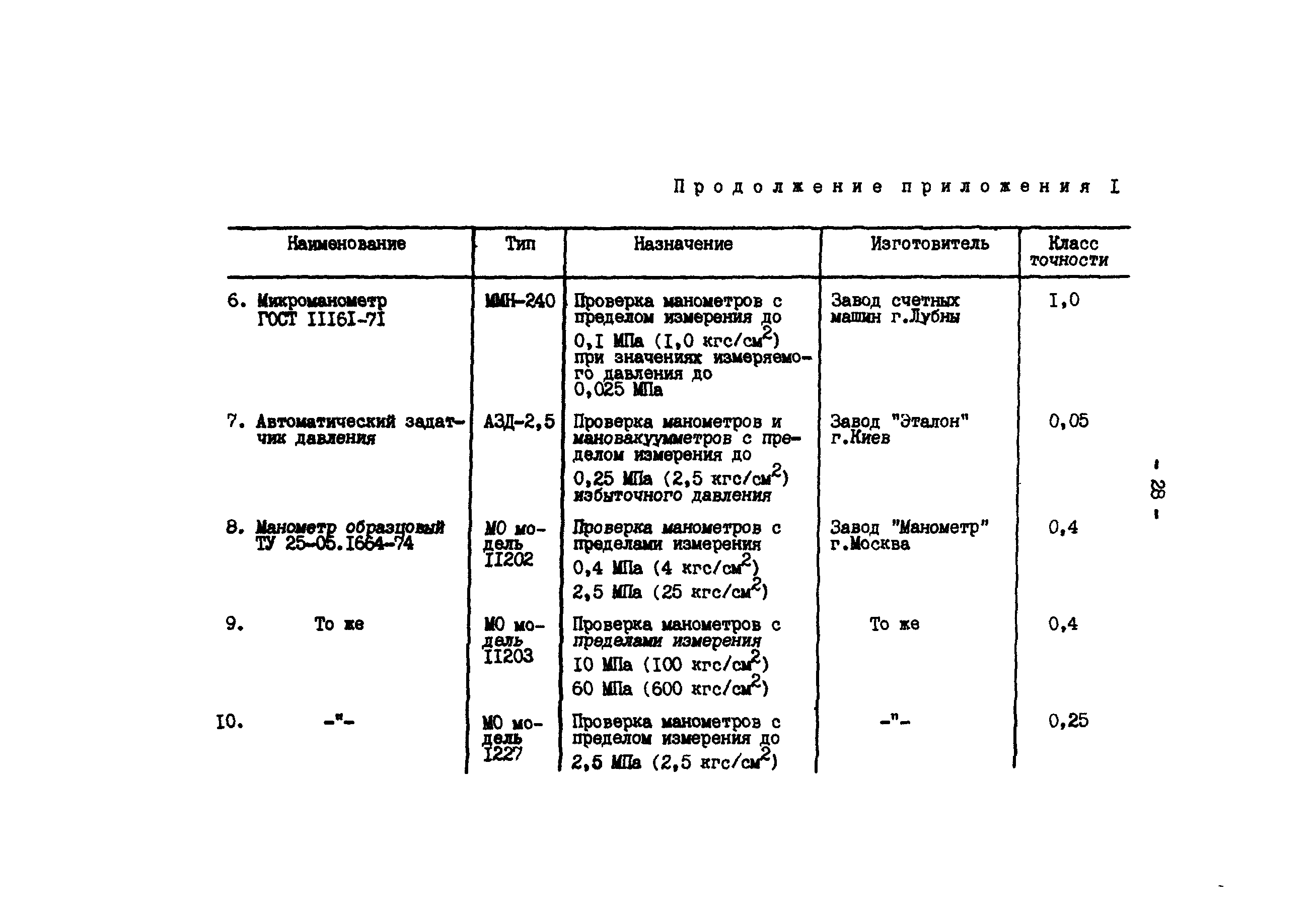 РД 34.35.619