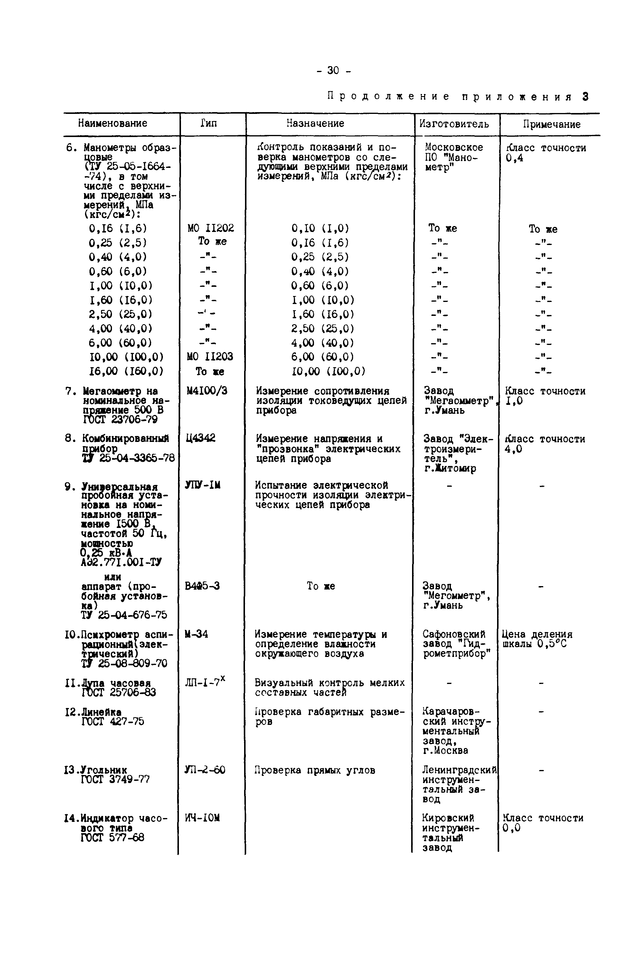 РД 34.35.618