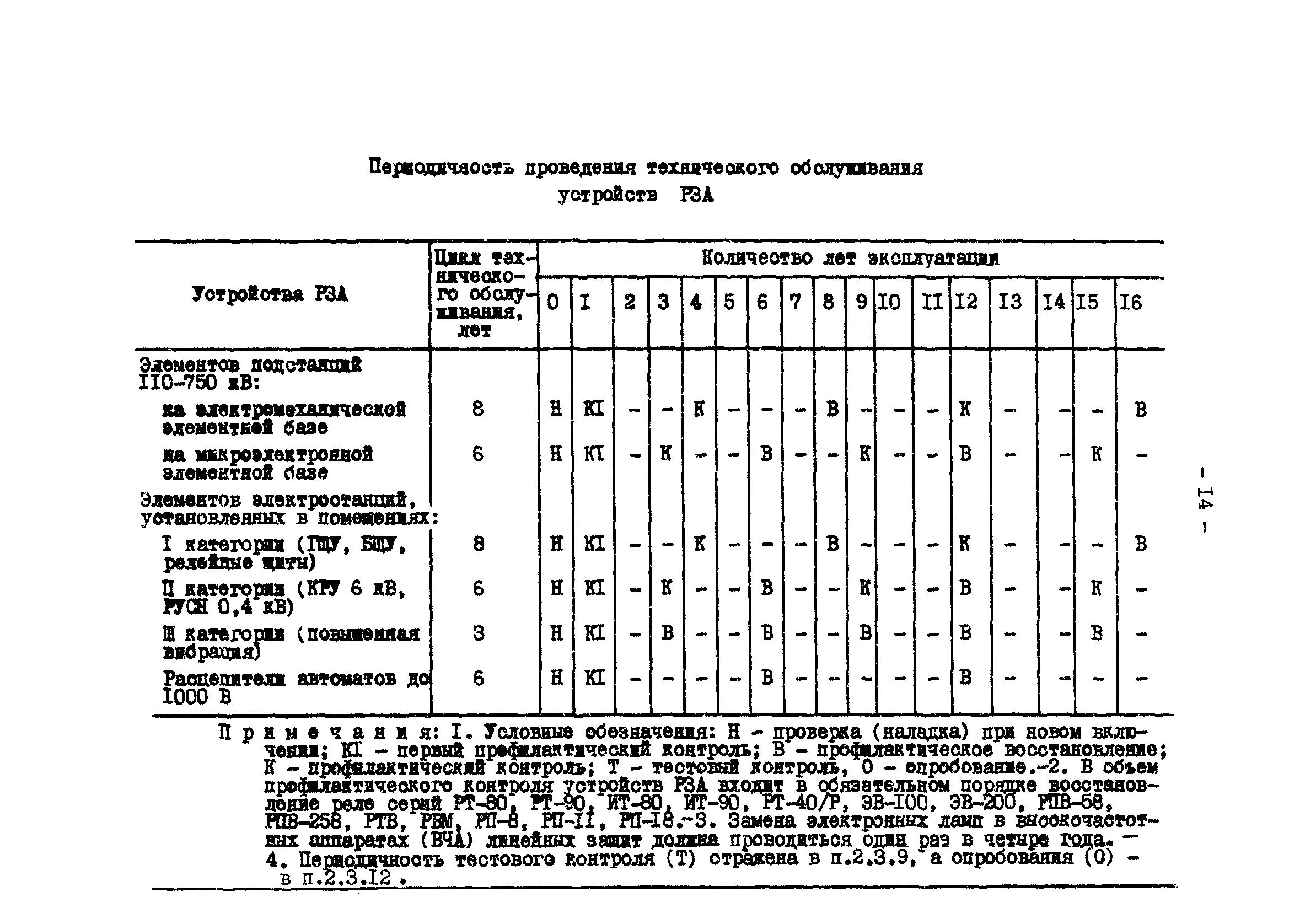 РД 34.35.617