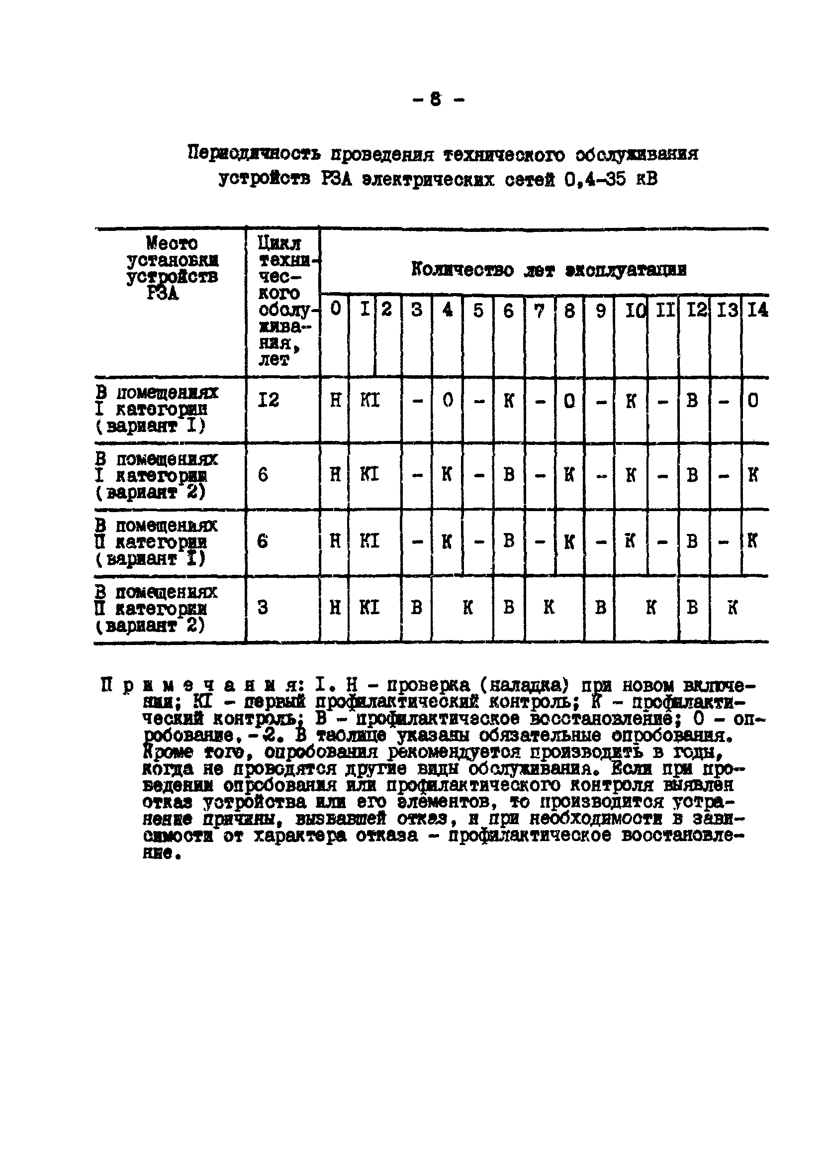 РД 34.35.613-89