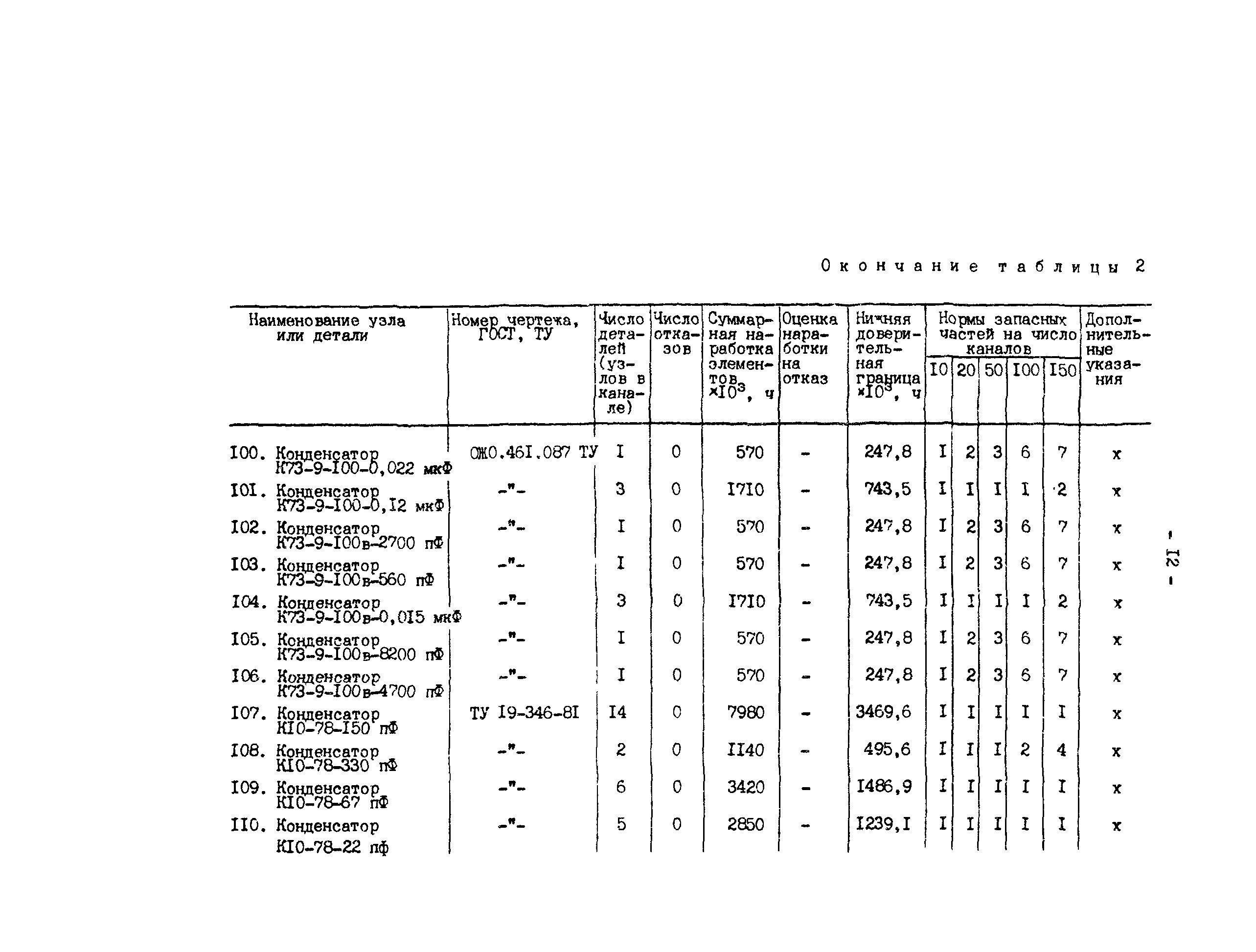 РД 34.35.603