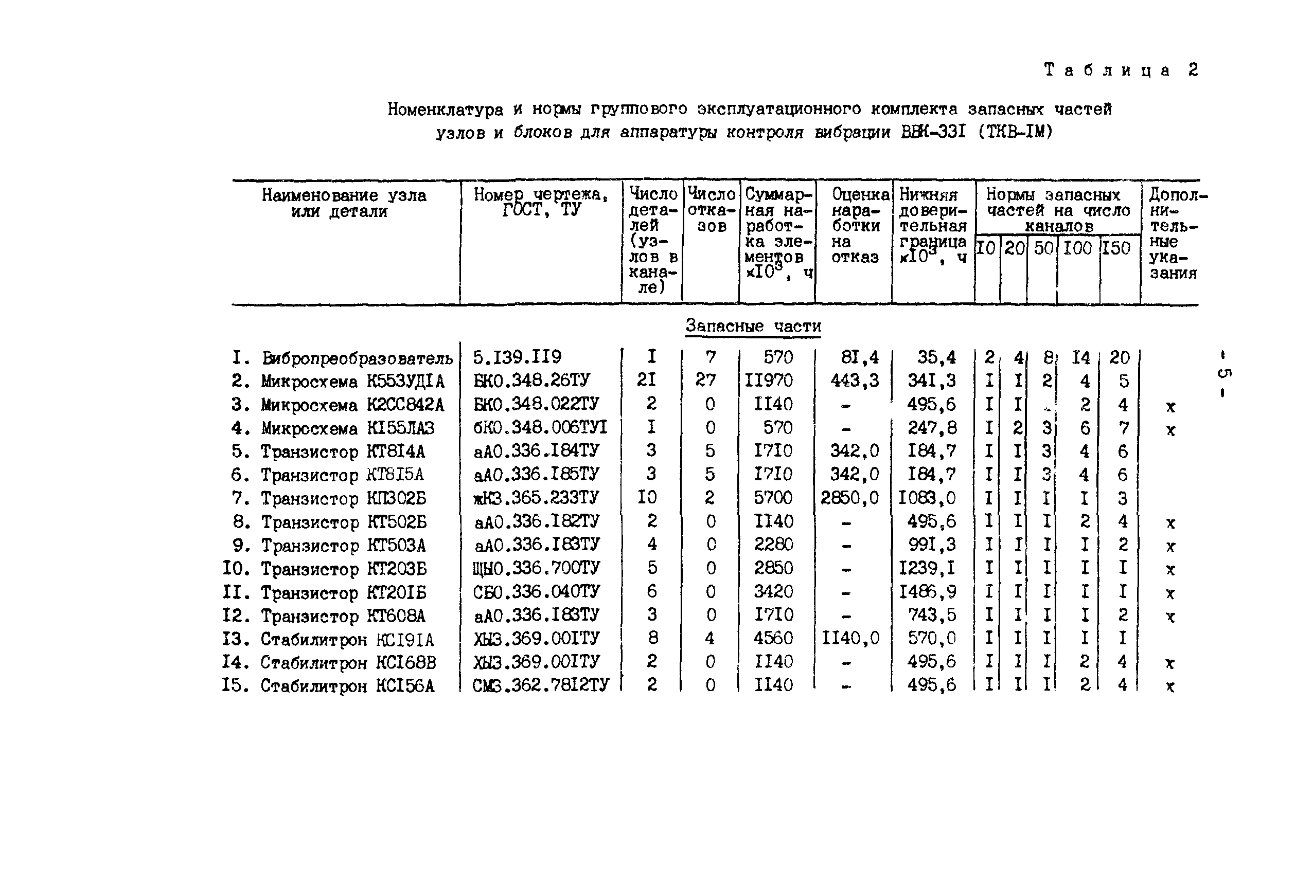 РД 34.35.603