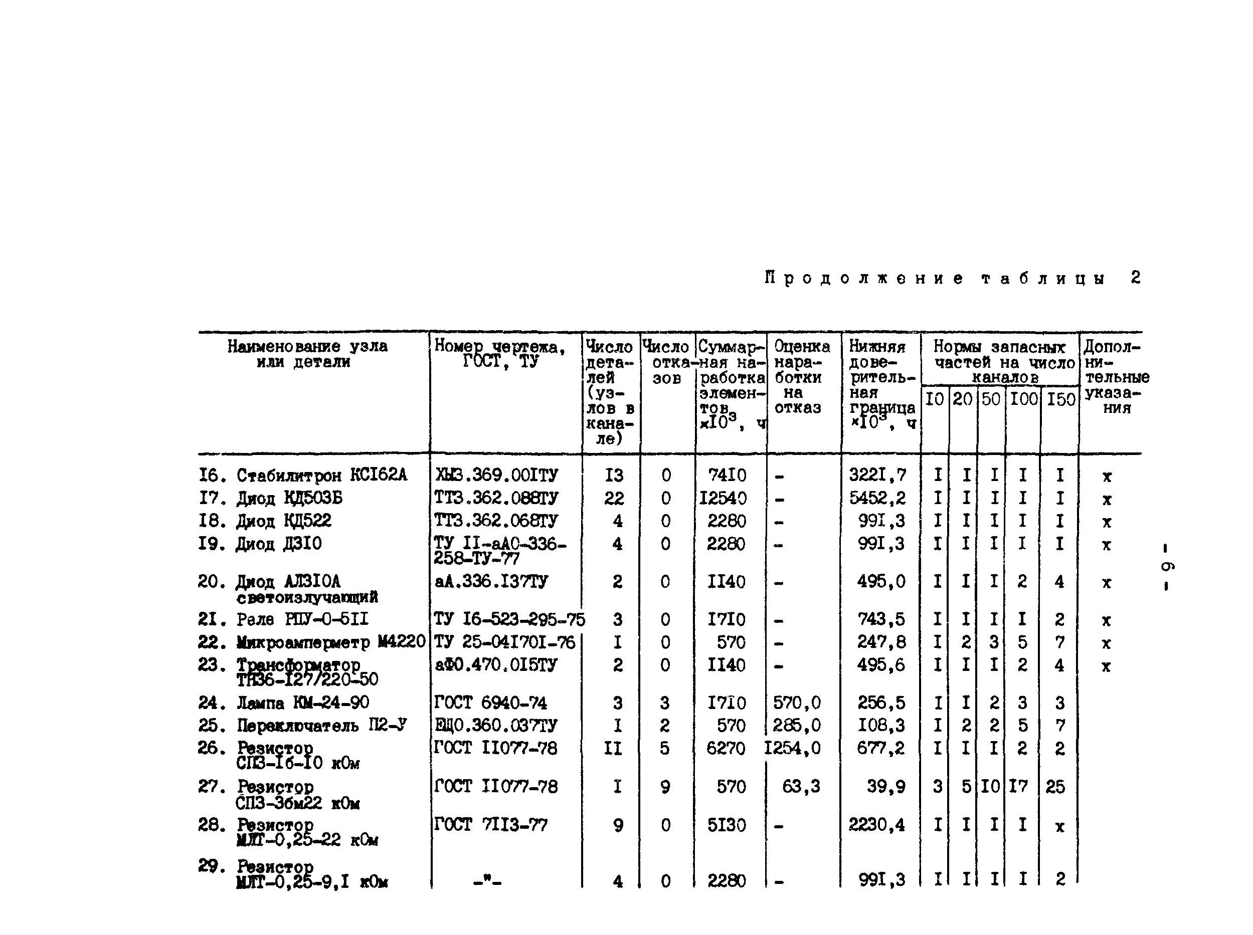 РД 34.35.603