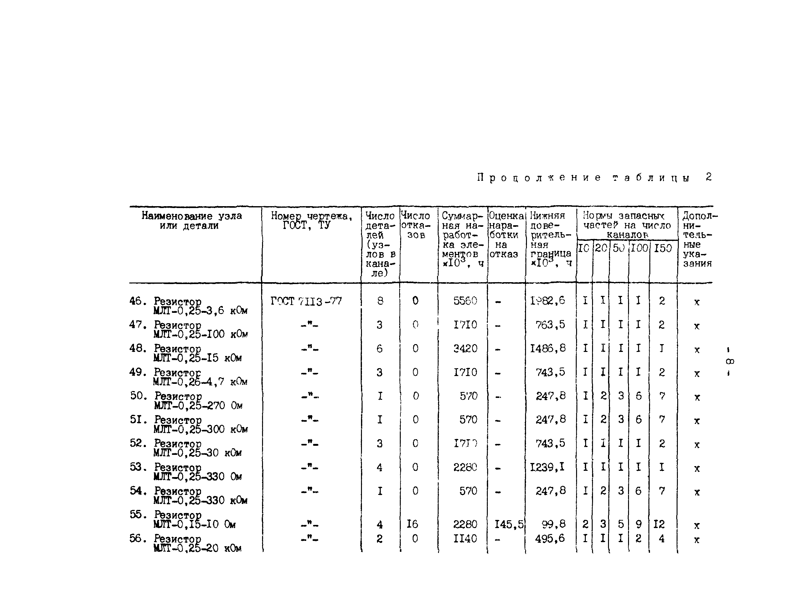 РД 34.35.603