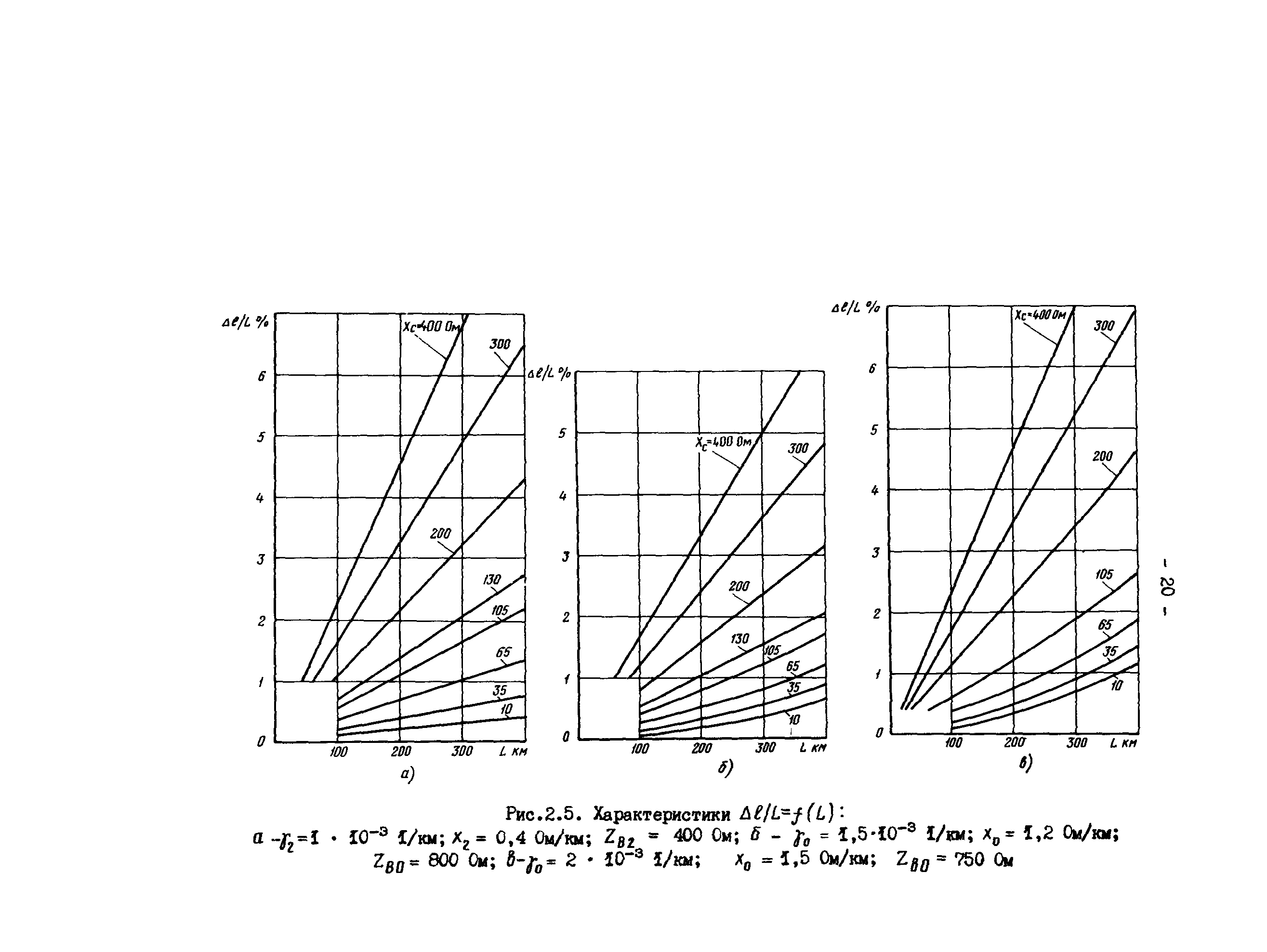 РД 34.35.517-89