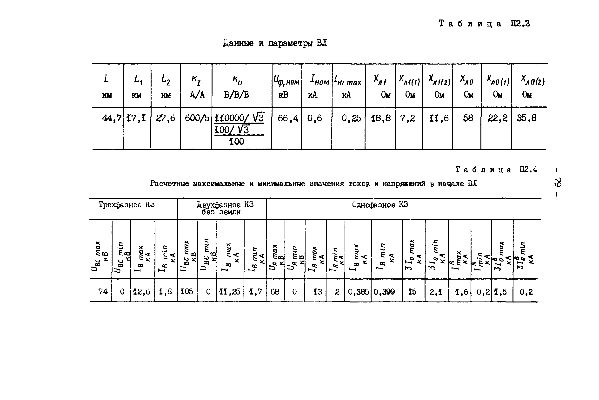 РД 34.35.517-89