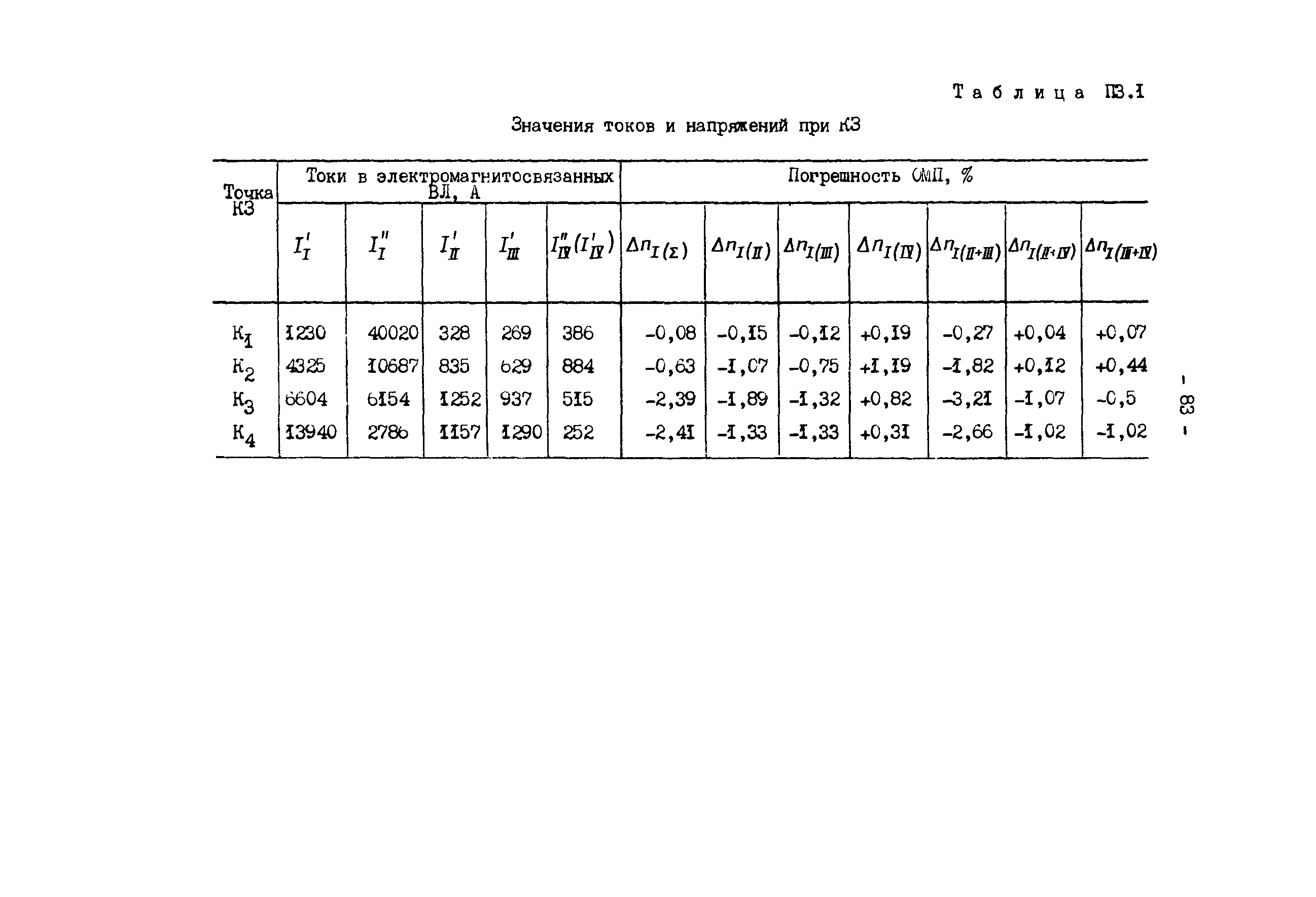 РД 34.35.517-89