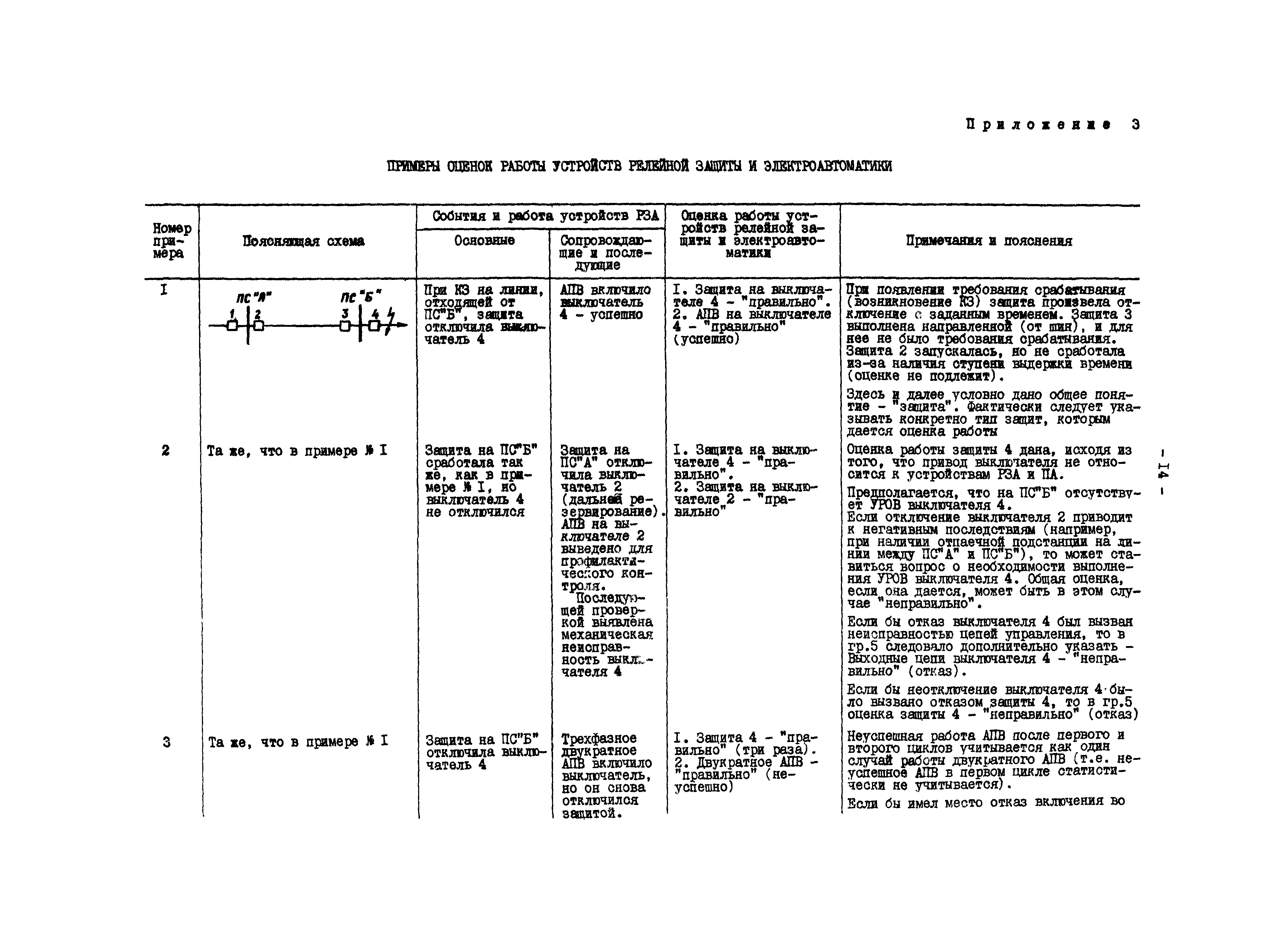 РД 34.35.516-89