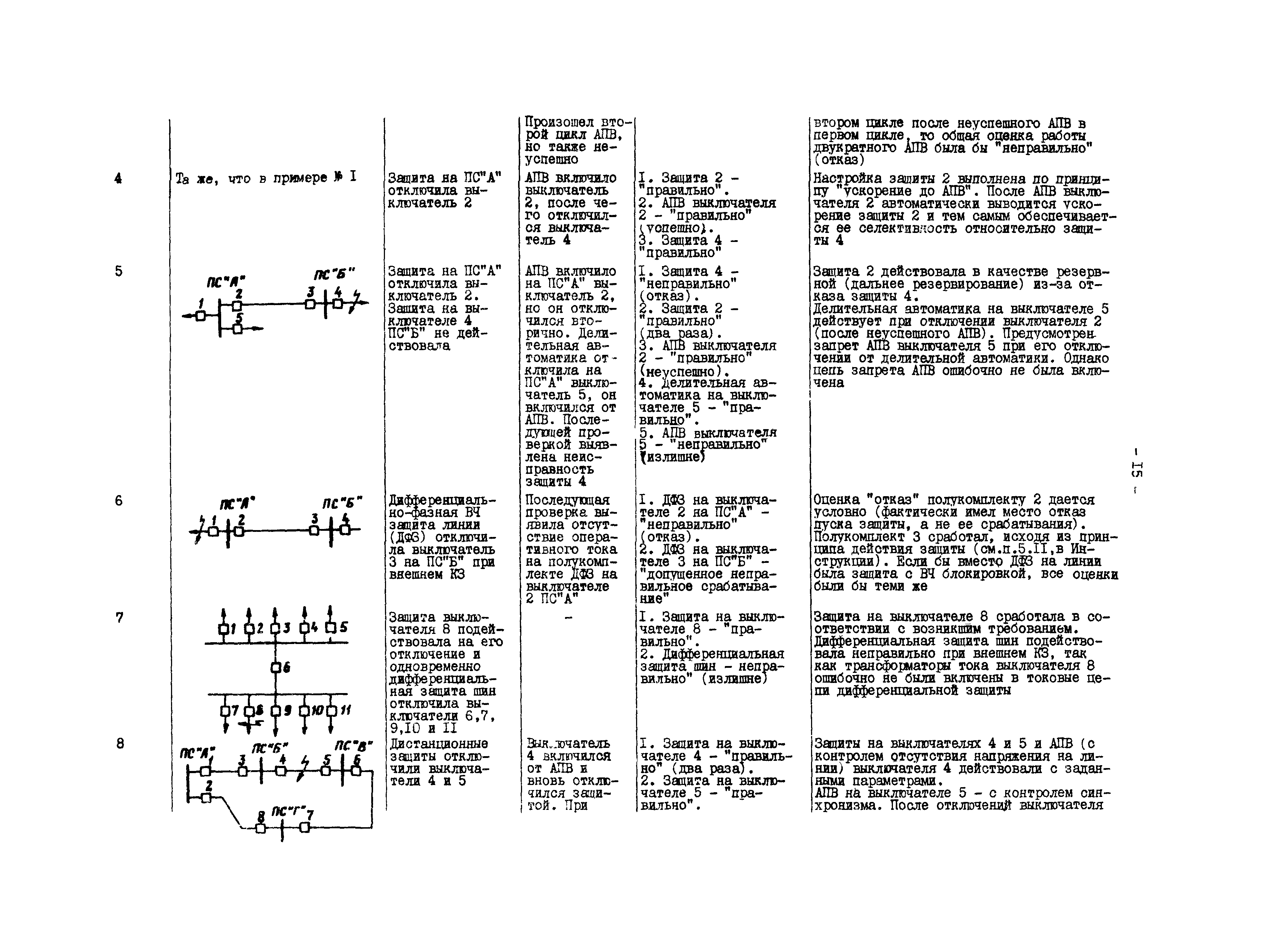 РД 34.35.516-89