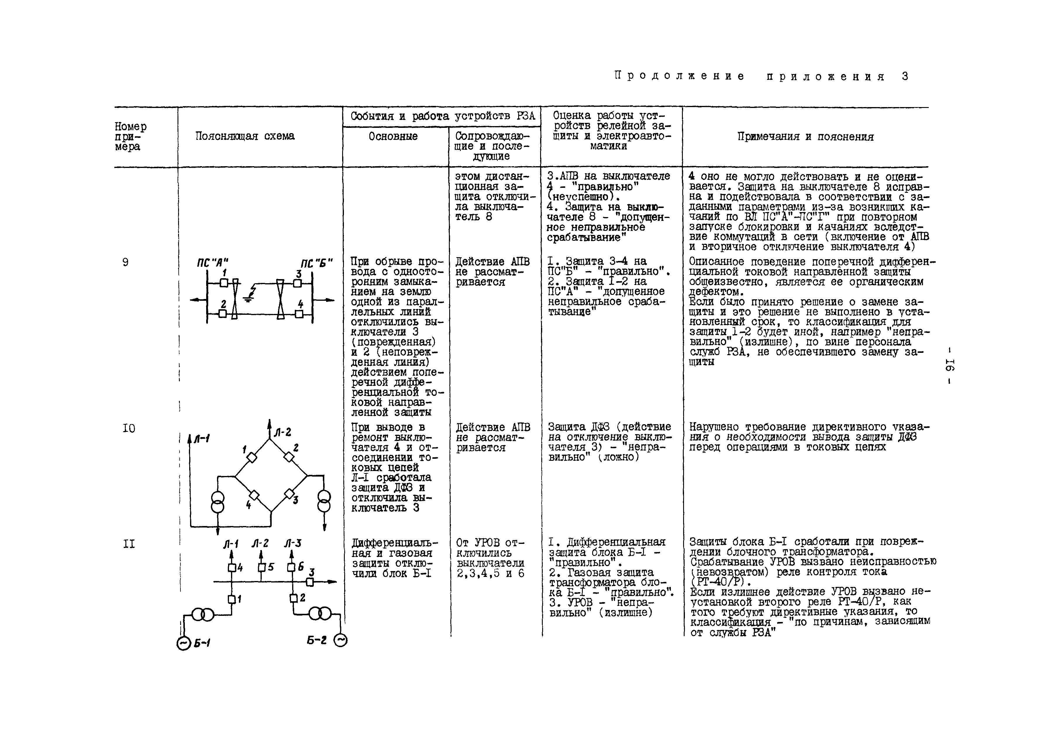 РД 34.35.516-89