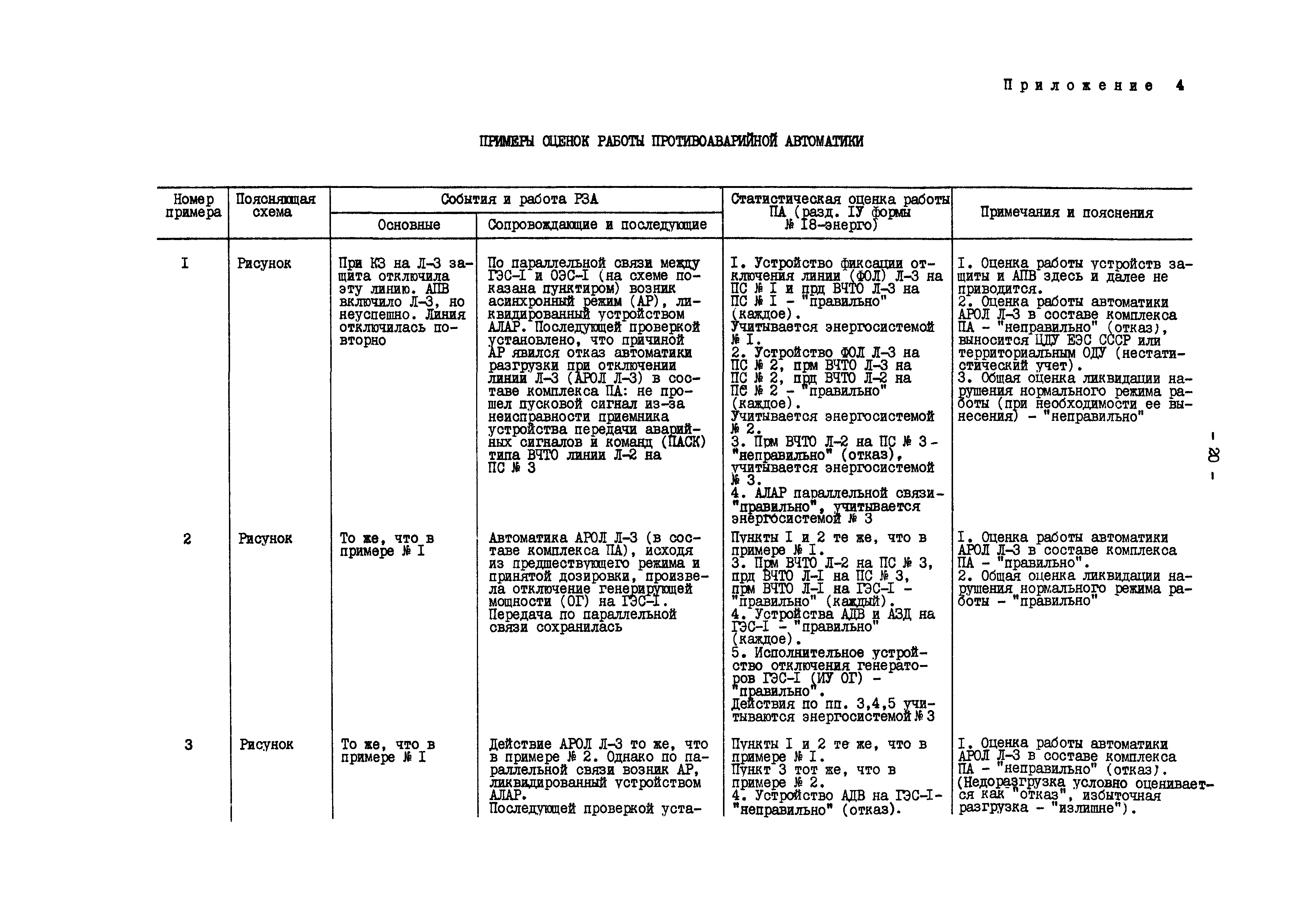 РД 34.35.516-89