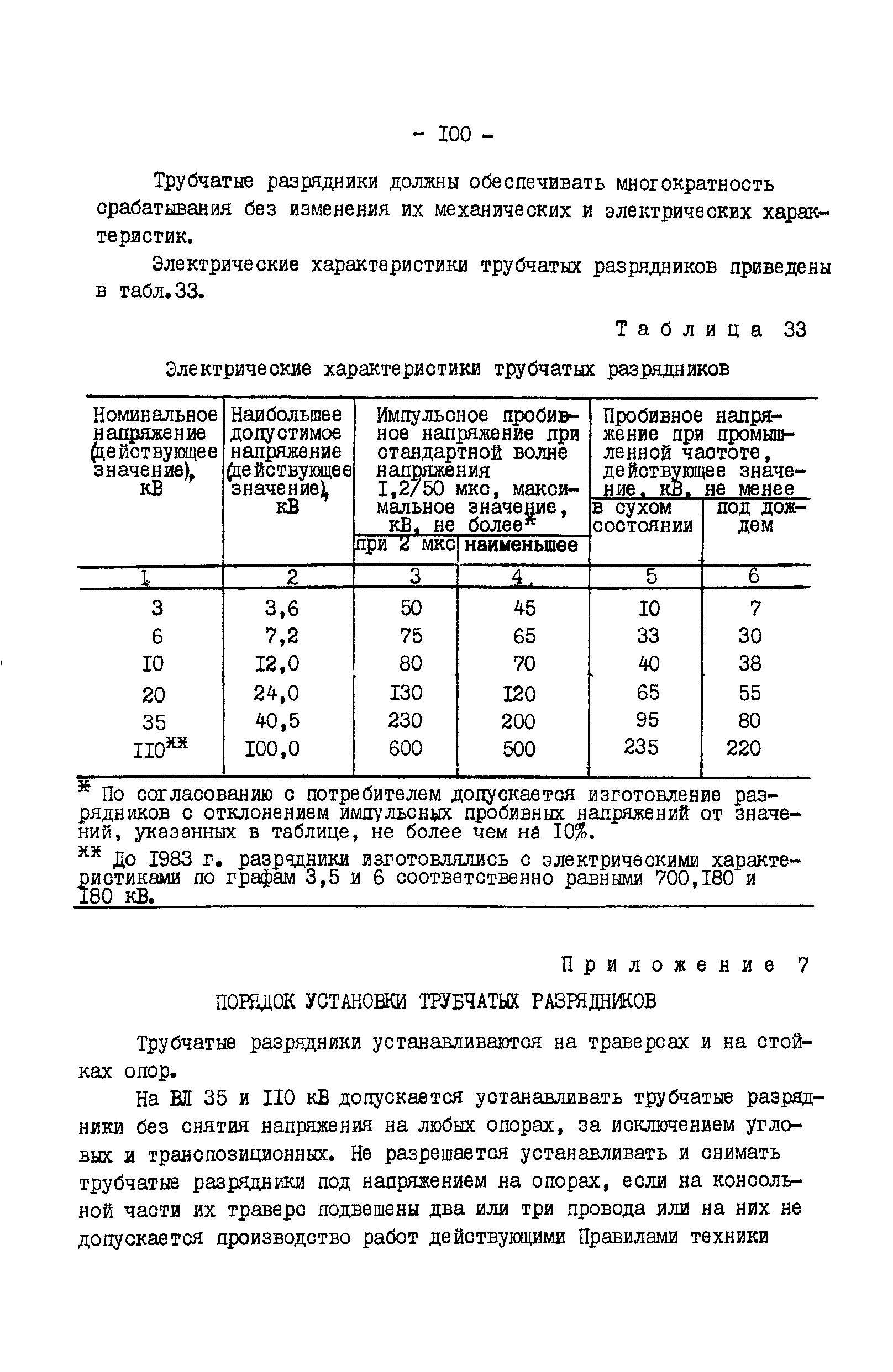 РД 34.35.514