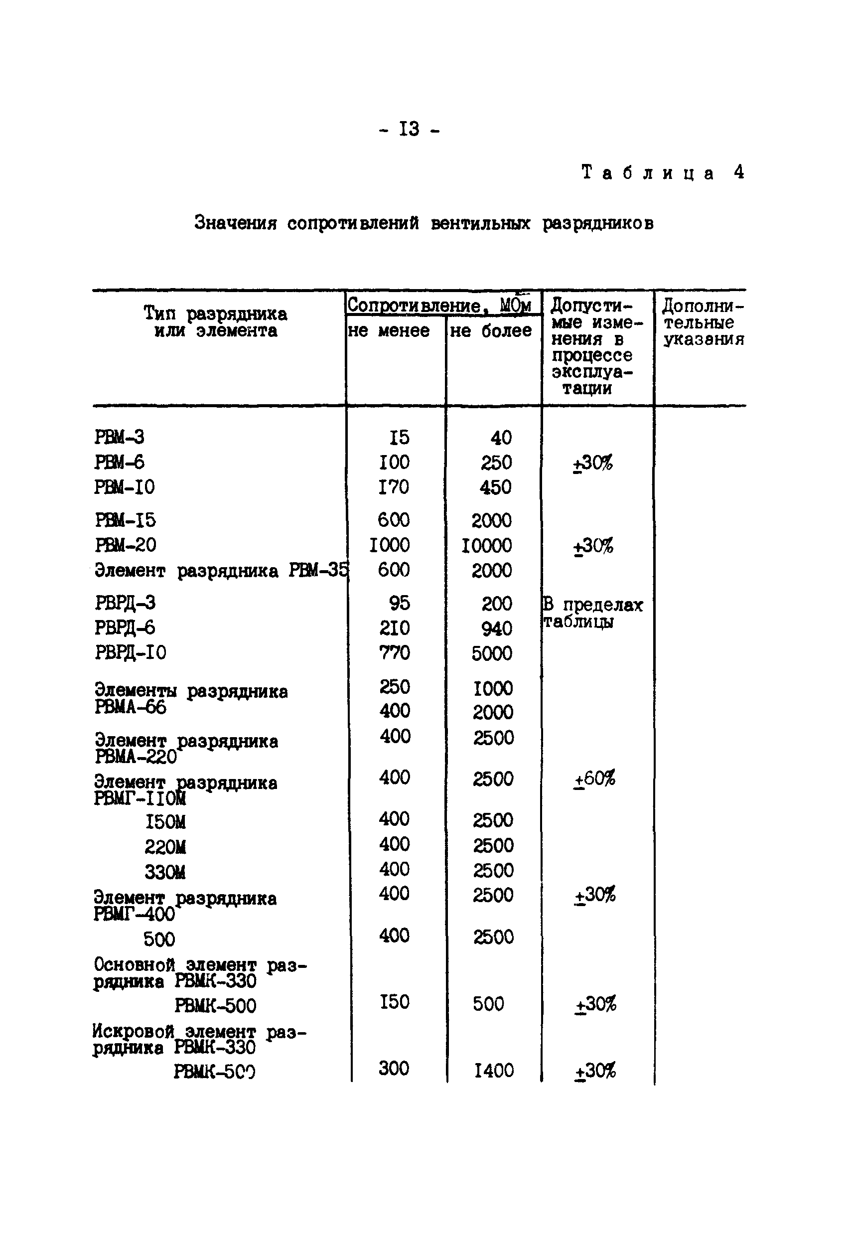 РД 34.35.514