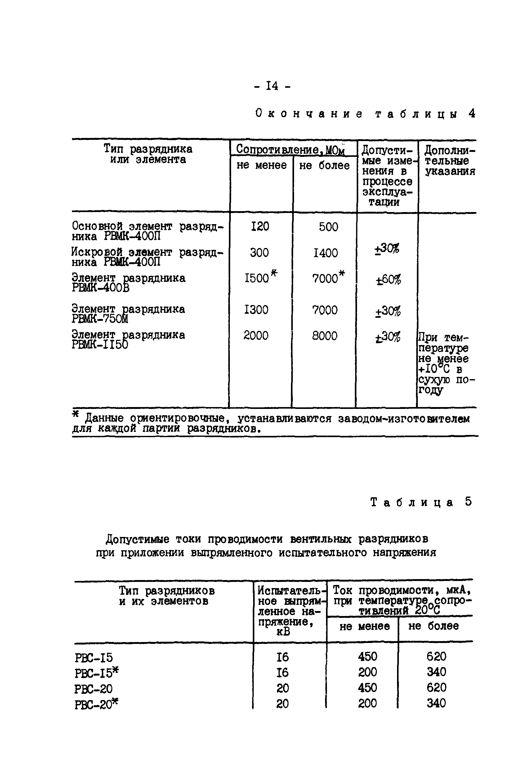 РД 34.35.514