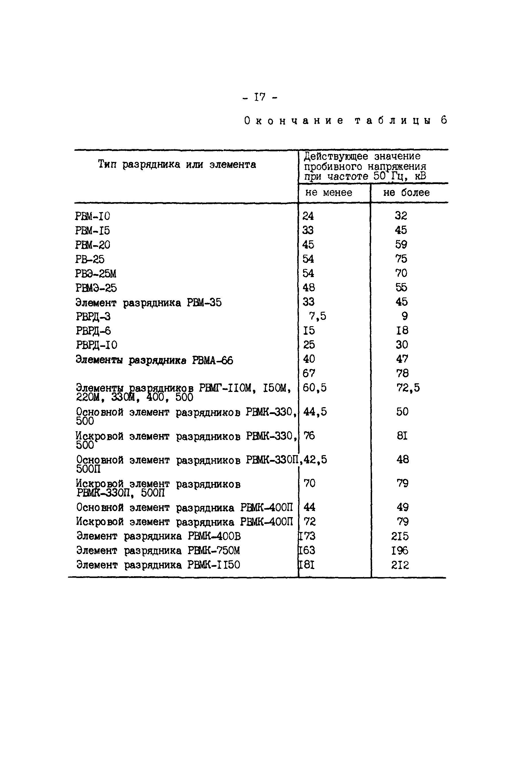 РД 34.35.514