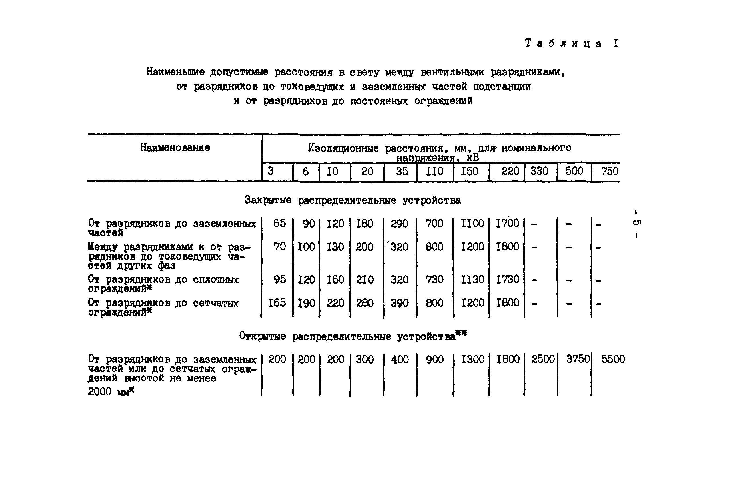 РД 34.35.514