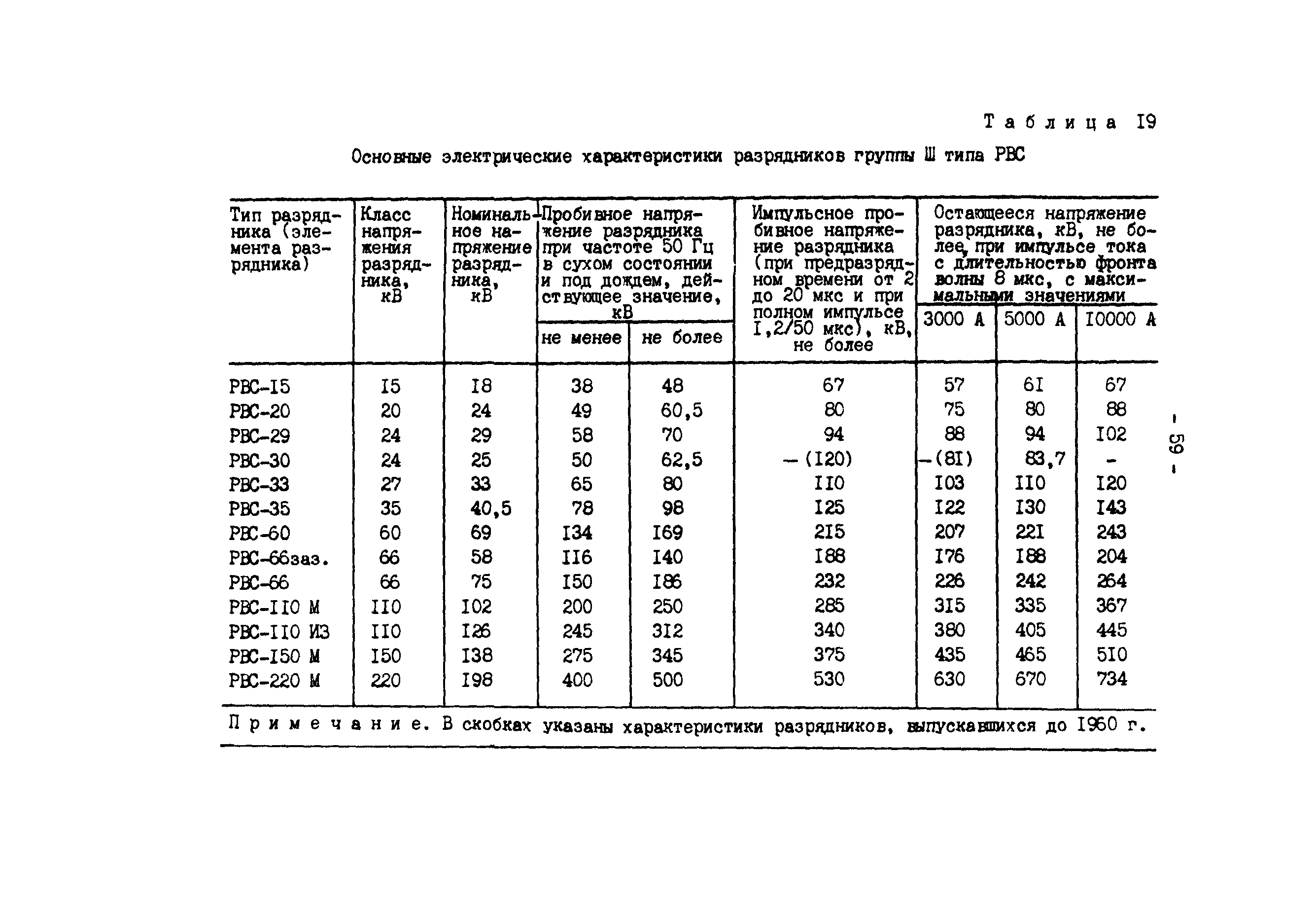 РД 34.35.514