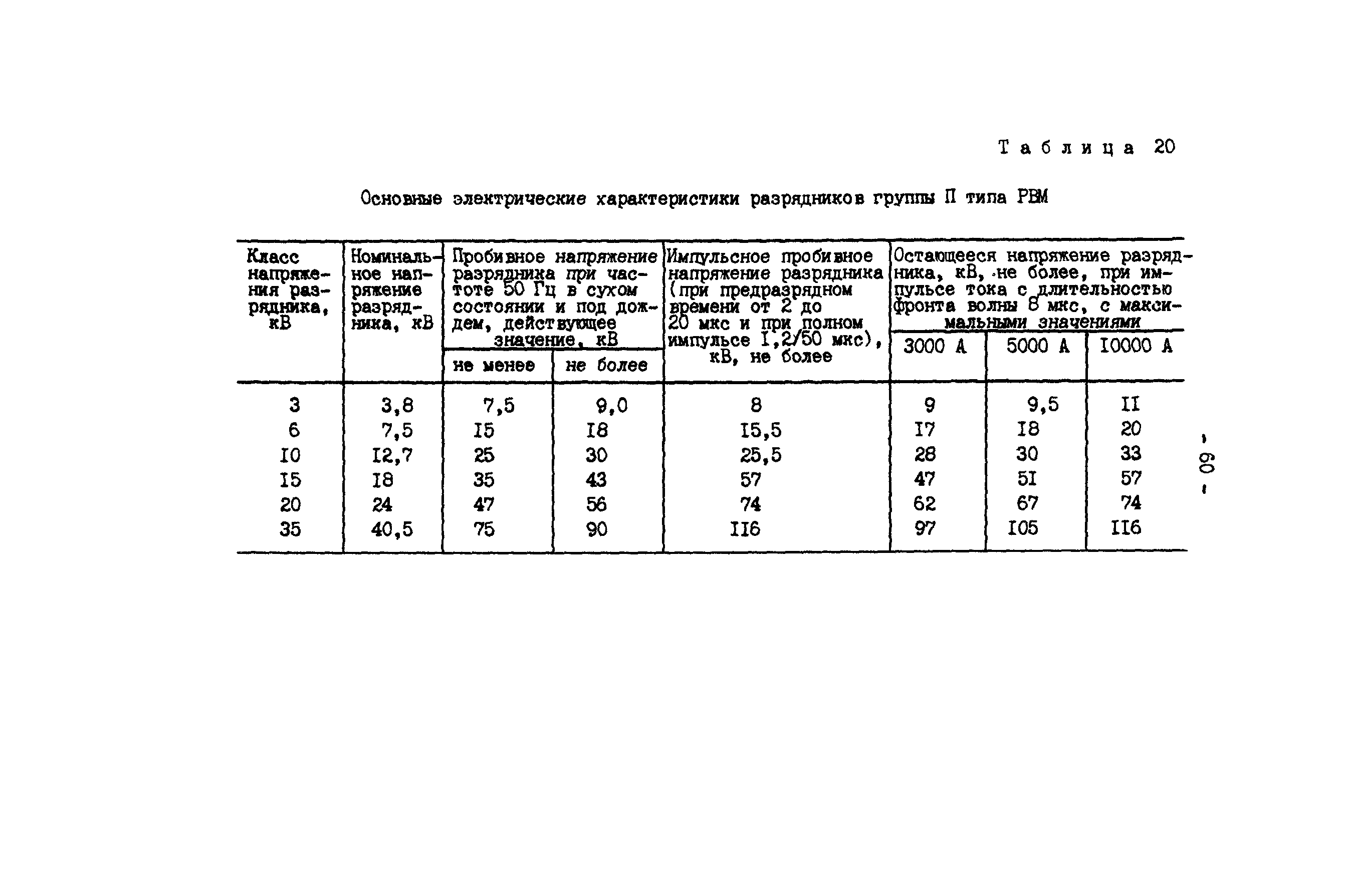 РД 34.35.514