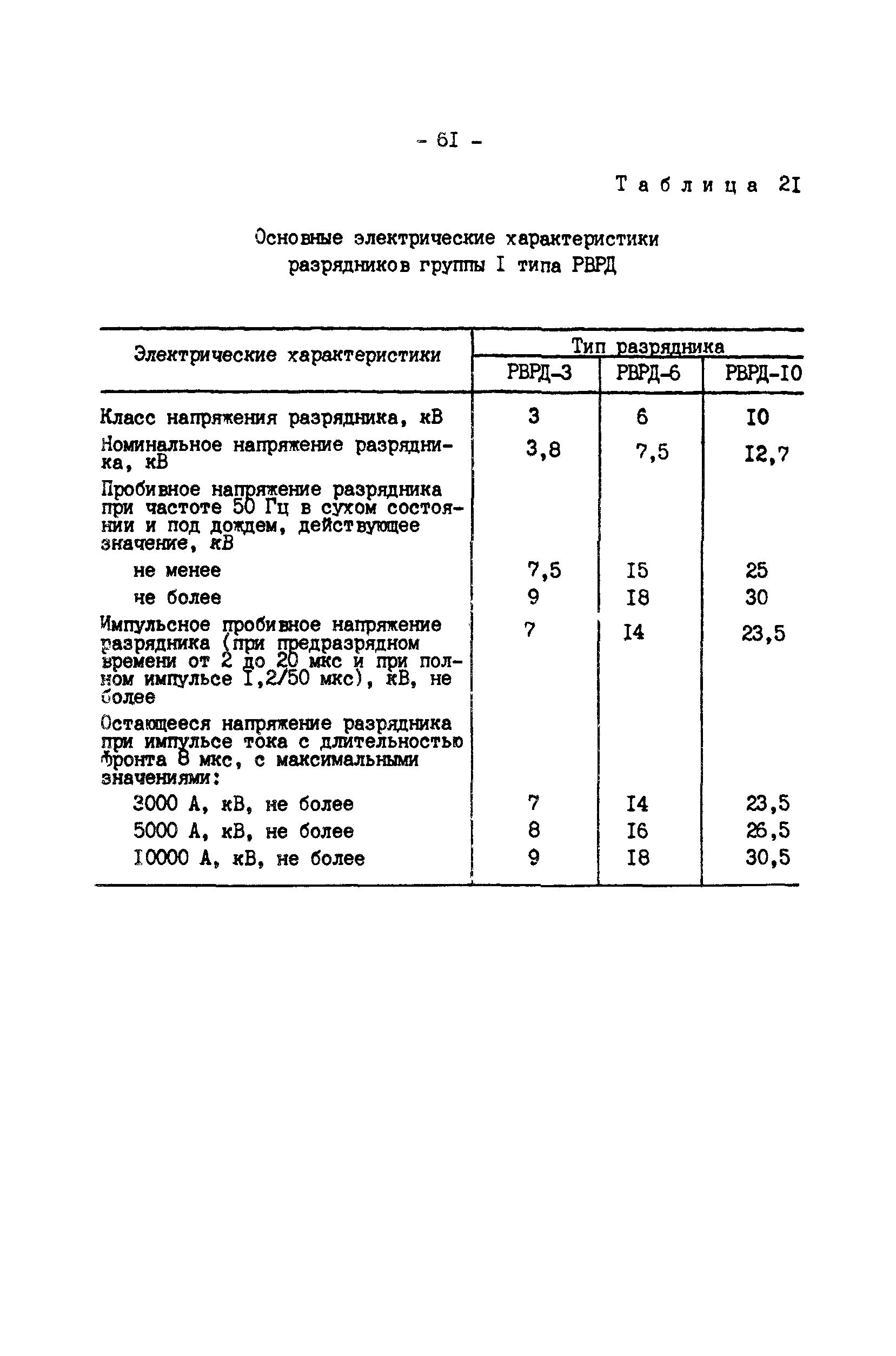 РД 34.35.514