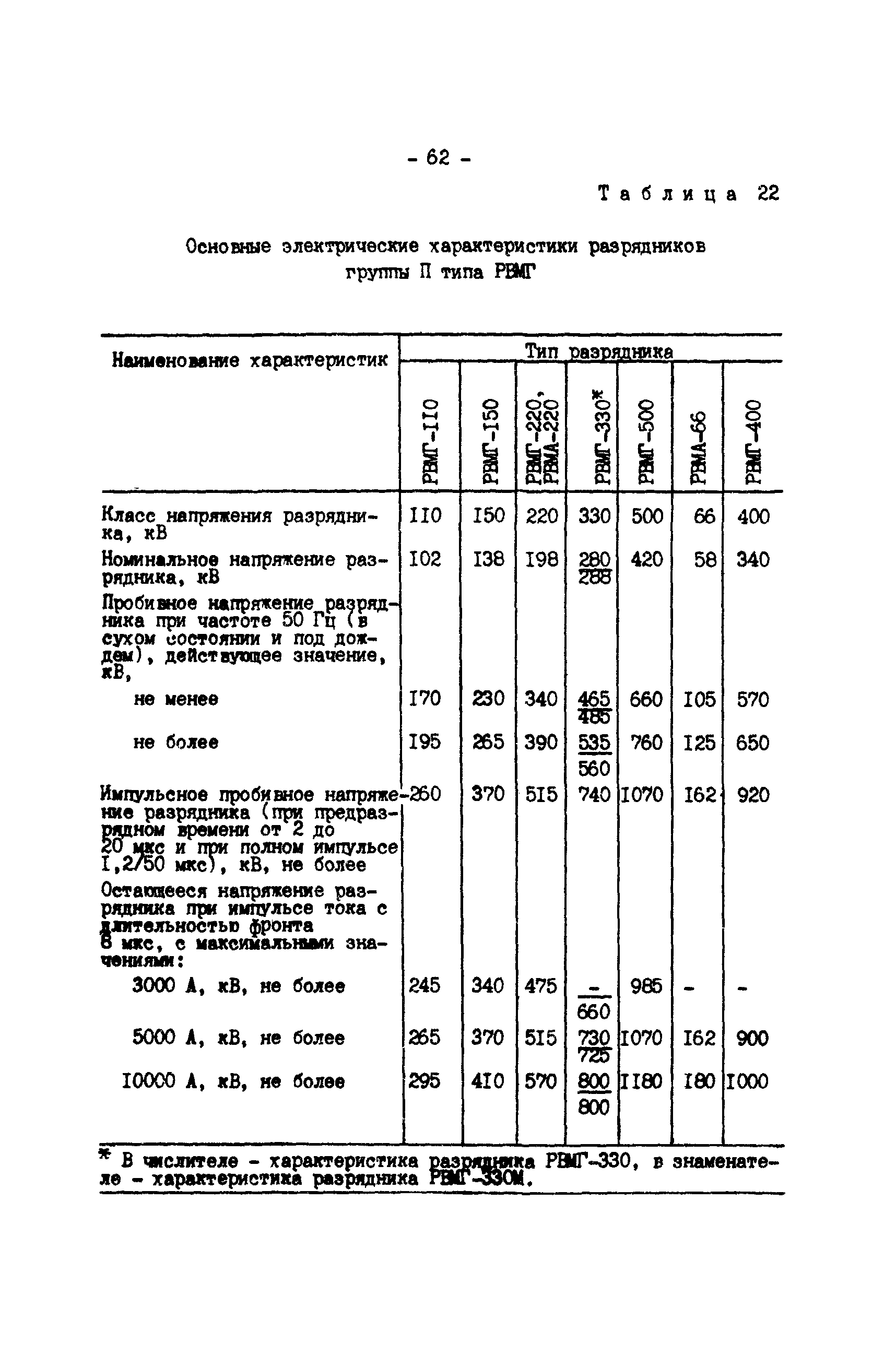 РД 34.35.514