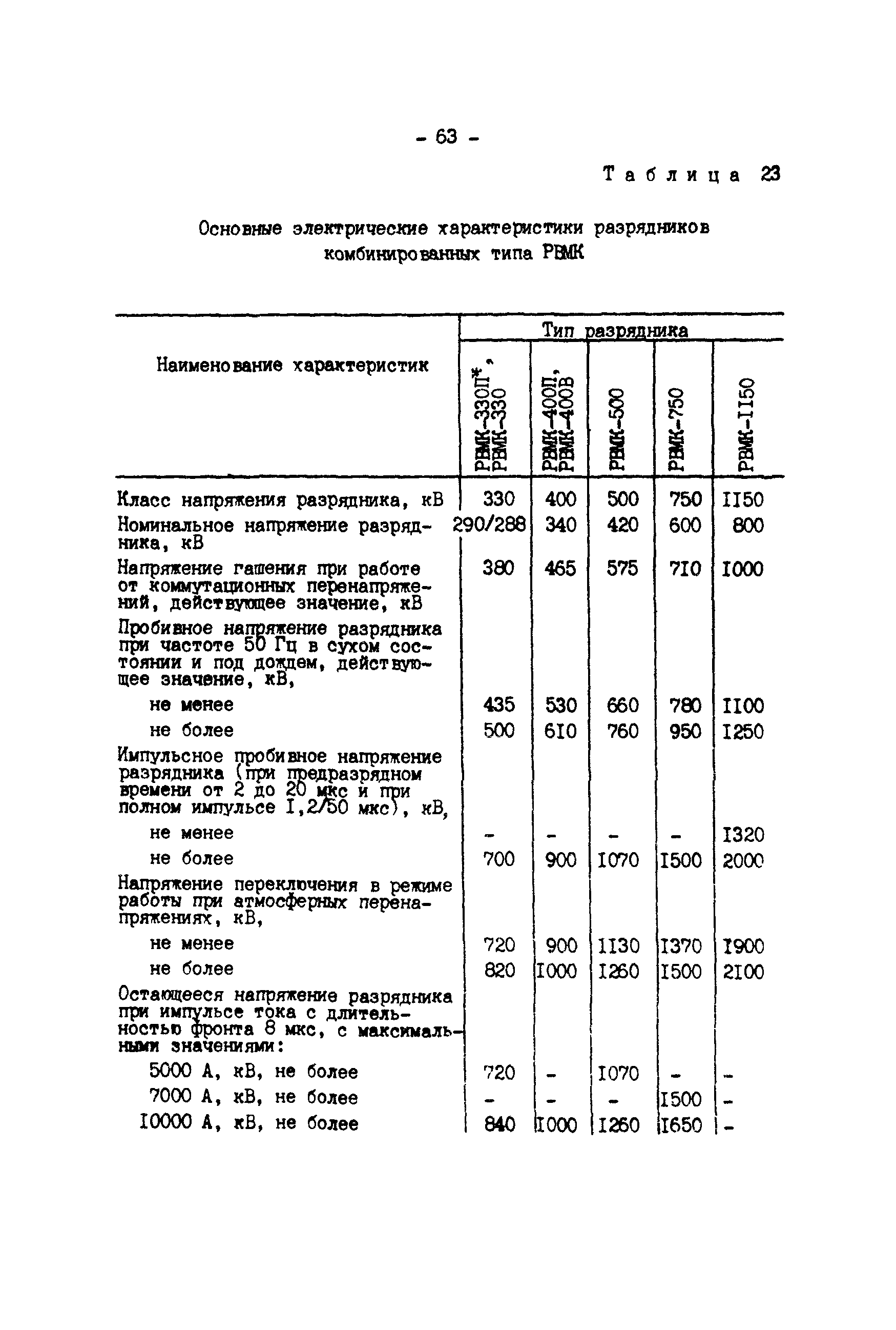 РД 34.35.514