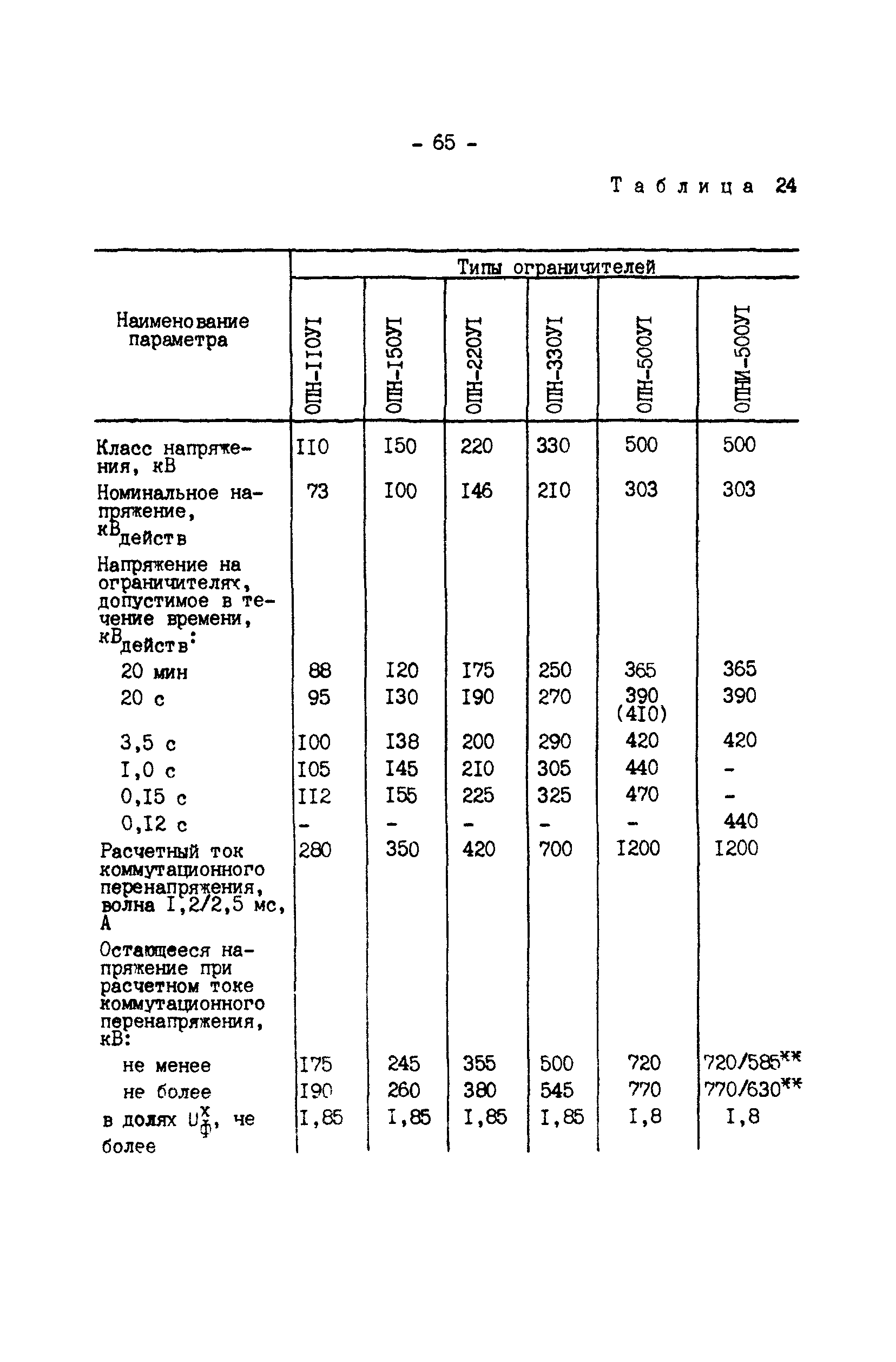 РД 34.35.514