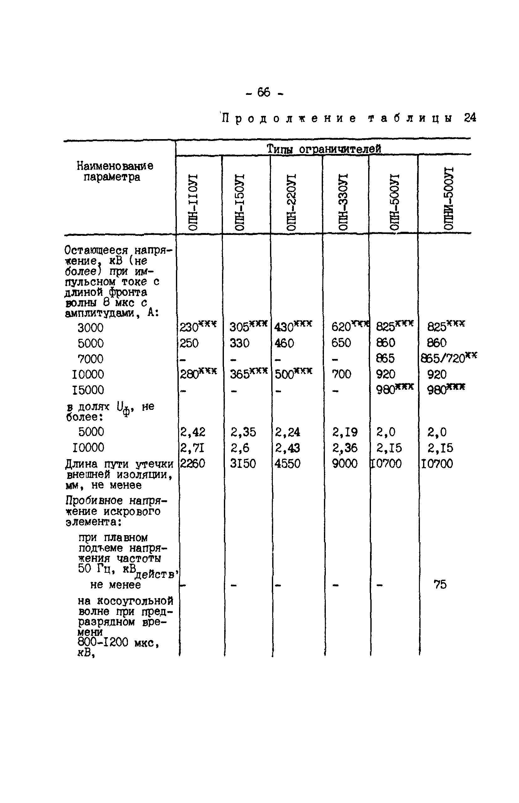 РД 34.35.514